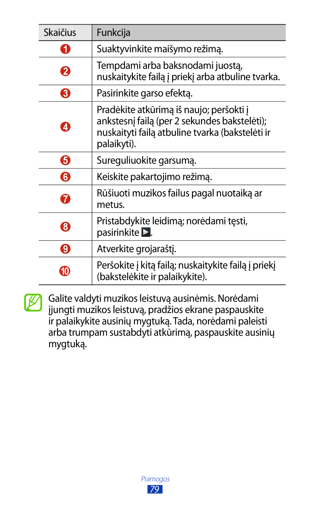 Samsung GT-S7560UWASEB, GT-S7560ZKASEB manual Skaičius Funkcija Suaktyvinkite maišymo režimą 