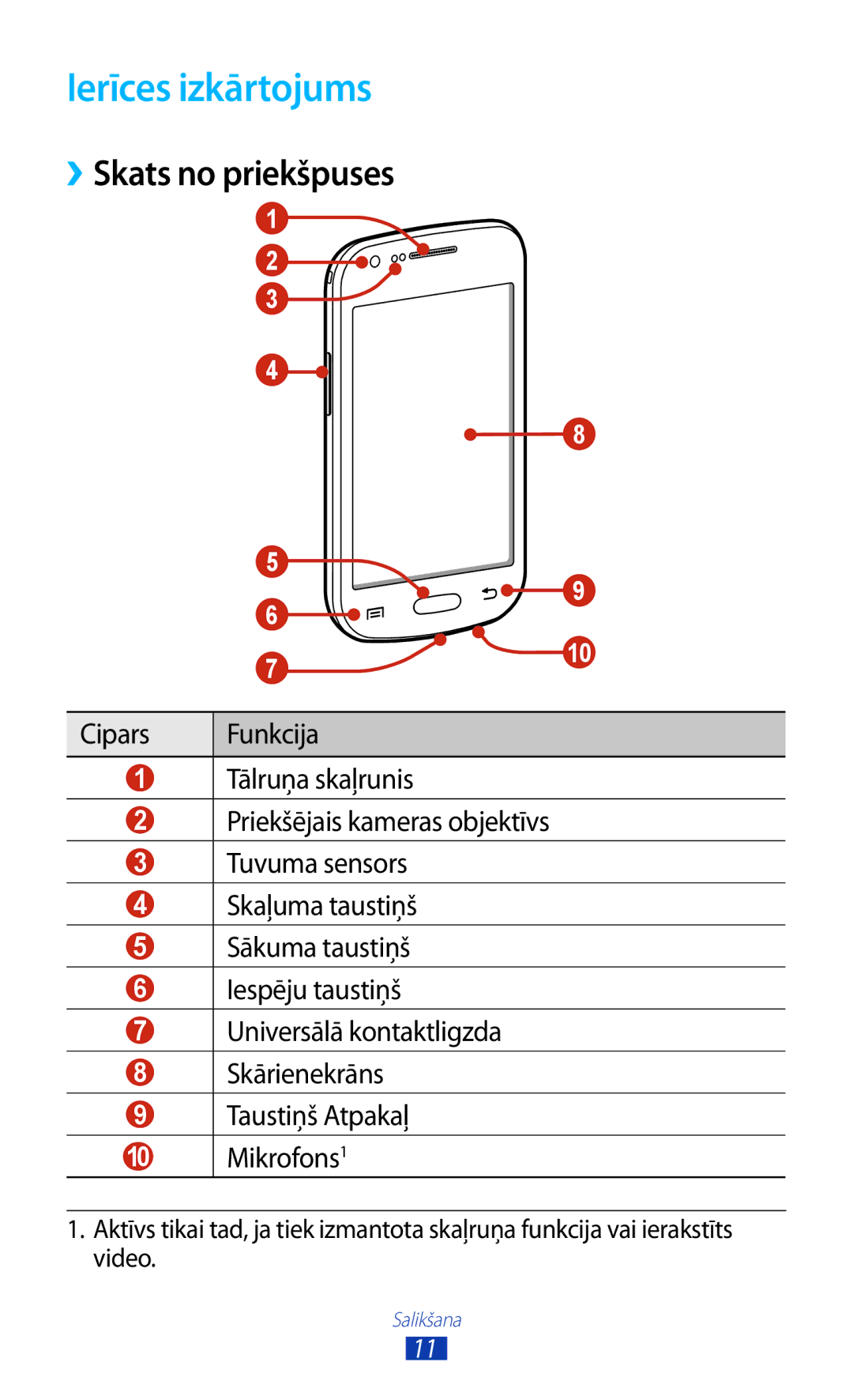 Samsung GT-S7560UWASEB, GT-S7560ZKASEB manual Ierīces izkārtojums, ››Skats no priekšpuses 