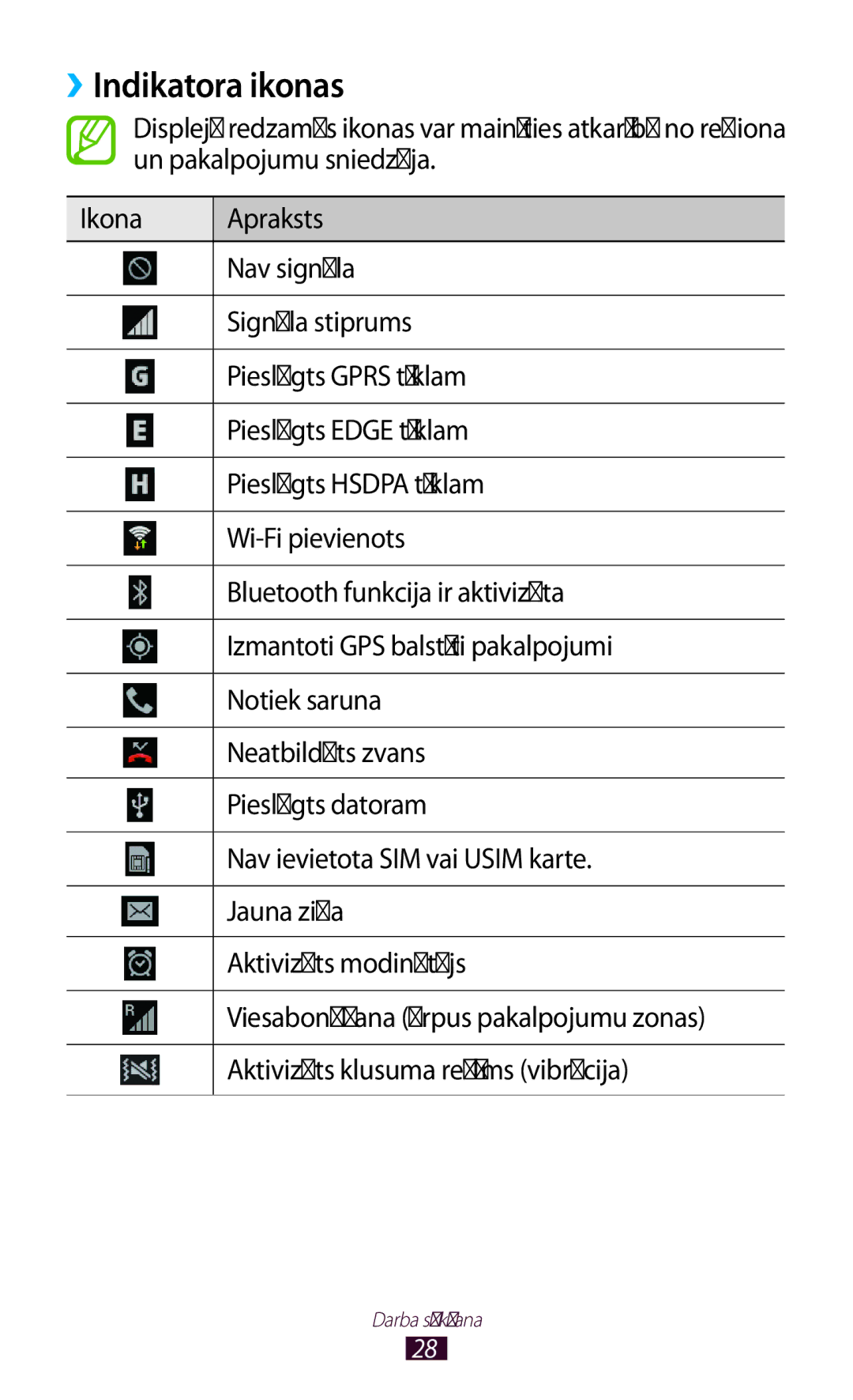 Samsung GT-S7560ZKASEB, GT-S7560UWASEB manual ››Indikatora ikonas 