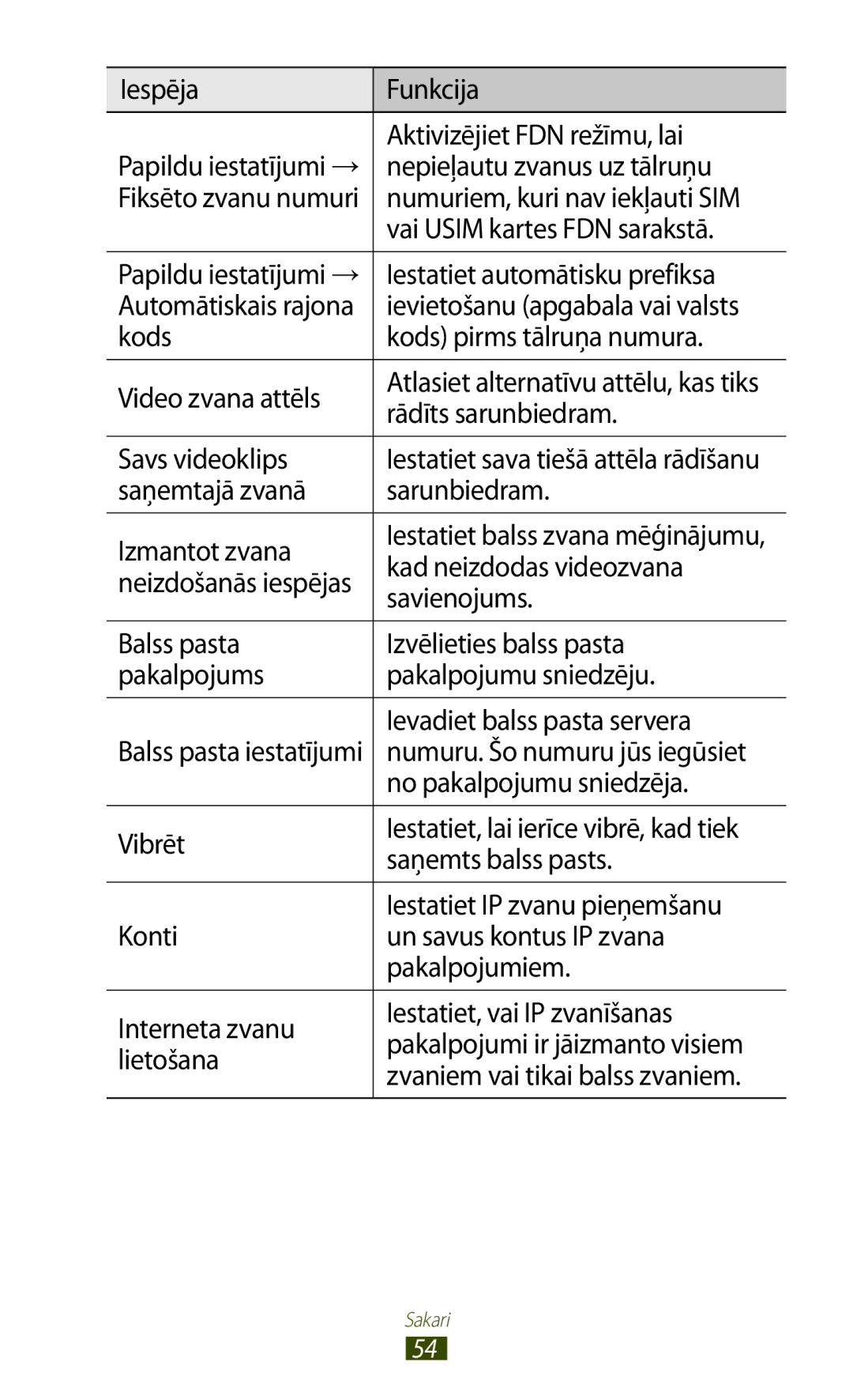 Samsung GT-S7560ZKASEB Aktivizējiet FDN režīmu, lai, Nepieļautu zvanus uz tālruņu, Vai Usim kartes FDN sarakstā, Vibrēt 