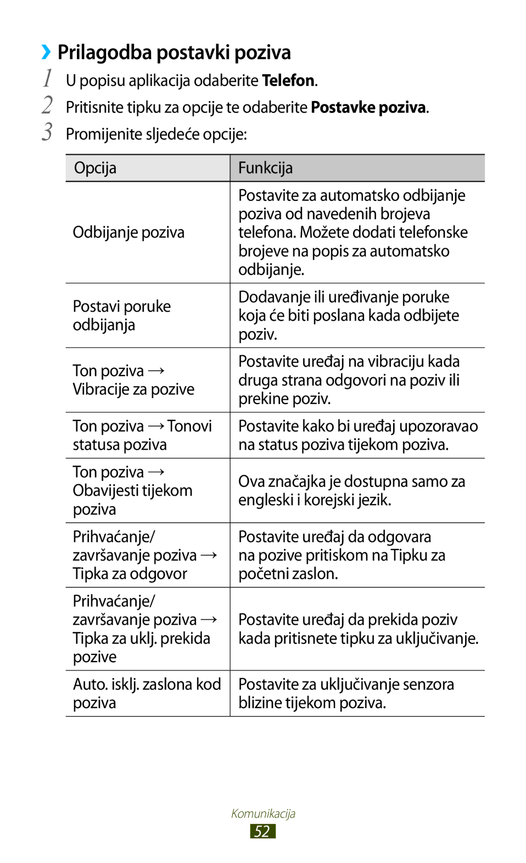 Samsung GT2S7560ZKATWO, GT-S7560ZKASEE, GT-S7560ZKATWO, GT-S7560UWATWO, GT-S7560UWASEE manual ››Prilagodba postavki poziva 