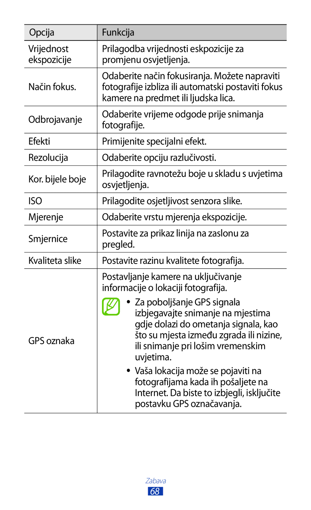 Samsung GT-S7560UWATWO, GT-S7560ZKASEE Način fokus, Kamere na predmet ili ljudska lica, Osvjetljenja, GPS oznaka, Uvjetima 