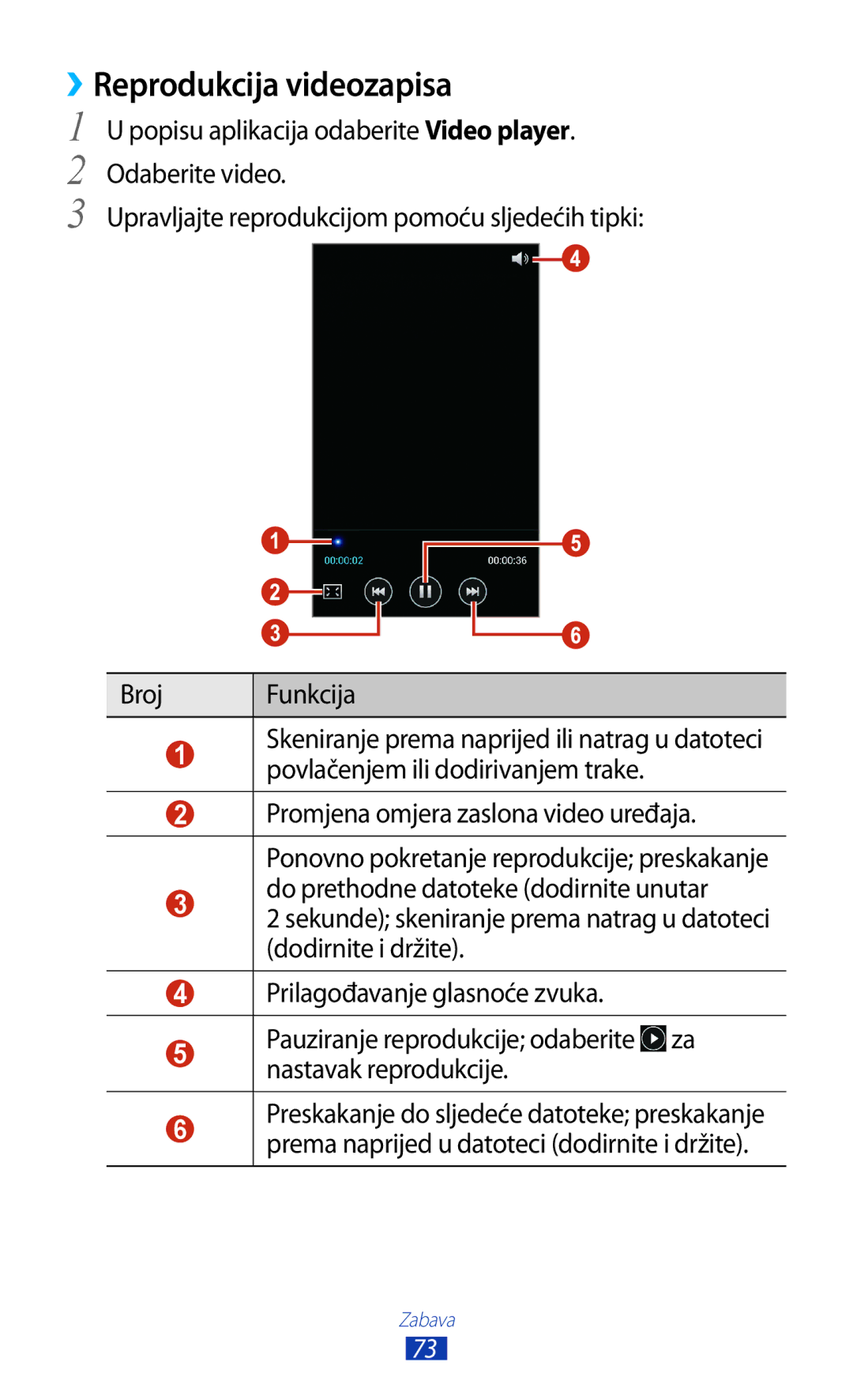 Samsung GT-S7560ZKATWO, GT-S7560ZKASEE, GT-S7560UWATWO, GT-S7560UWASEE, GT2S7560ZKATWO manual ››Reprodukcija videozapisa 