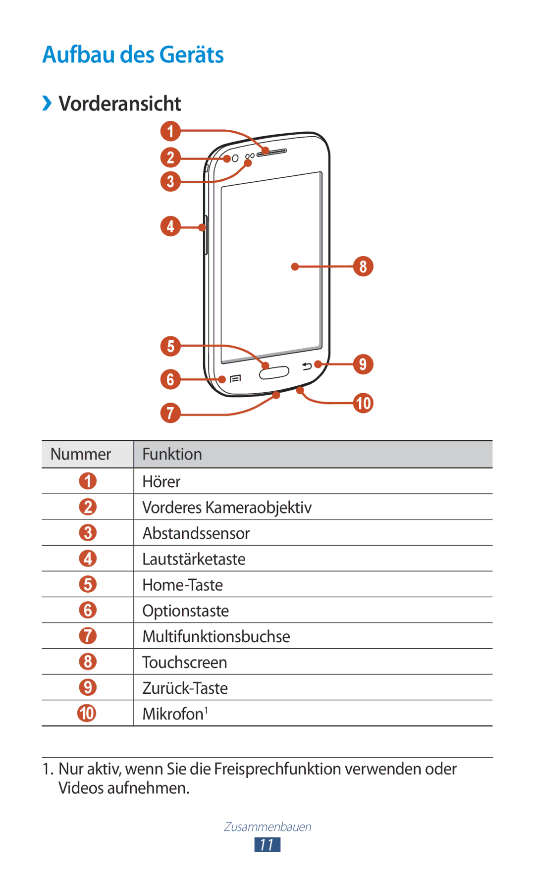 Samsung GT-S7560UWADBT, GT-S7560ZKAVDR, GT-S7560ZKAPRT, GT-S7560UWAWIN, GT-S7560UWAVDR Aufbau des Geräts, ››Vorderansicht 