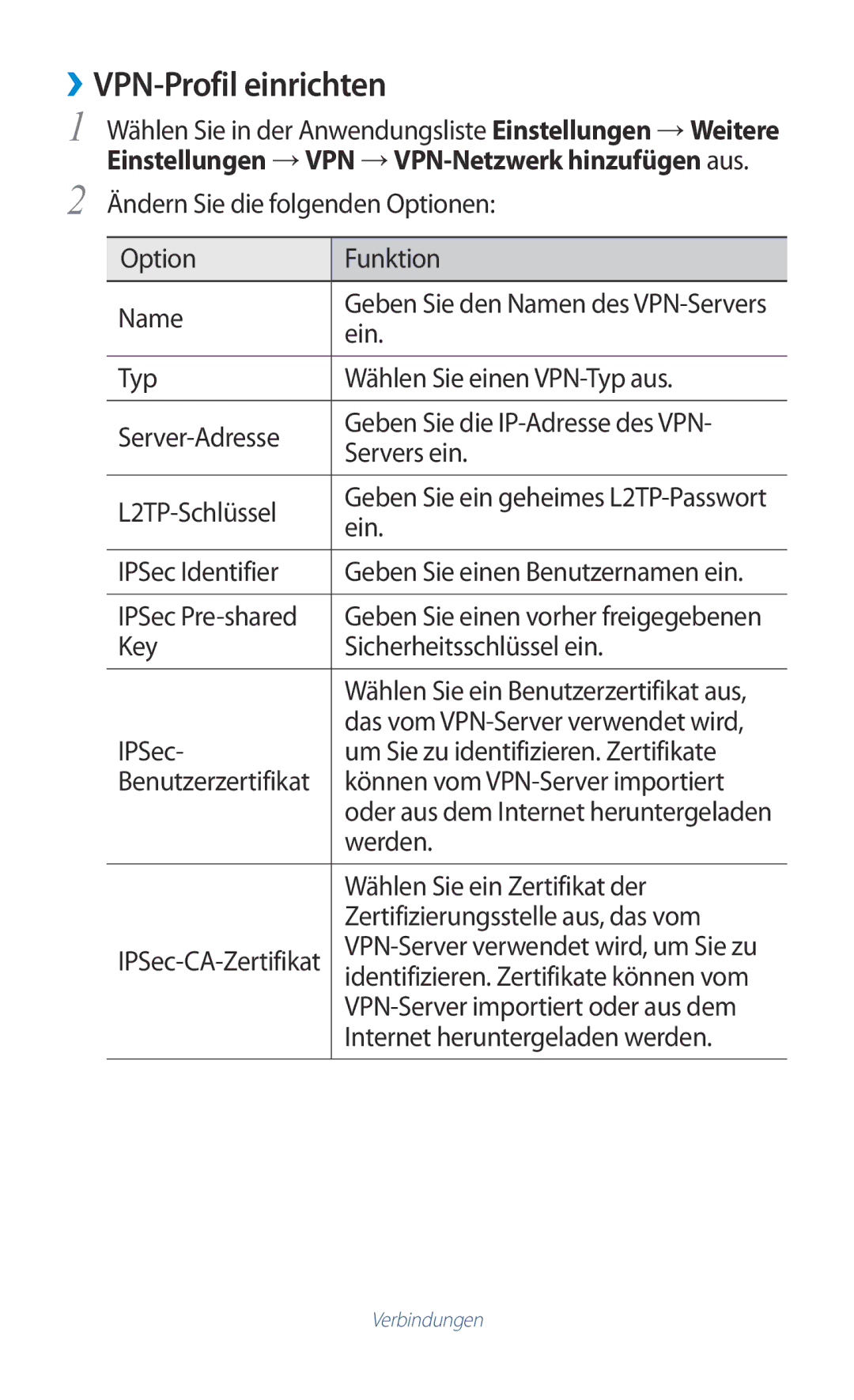 Samsung GT-S7560ZKASFR, GT-S7560ZKAVDR, GT-S7560ZKAPRT, GT-S7560UWAWIN, GT-S7560UWAVDR manual ››VPN-Profil einrichten, 119 