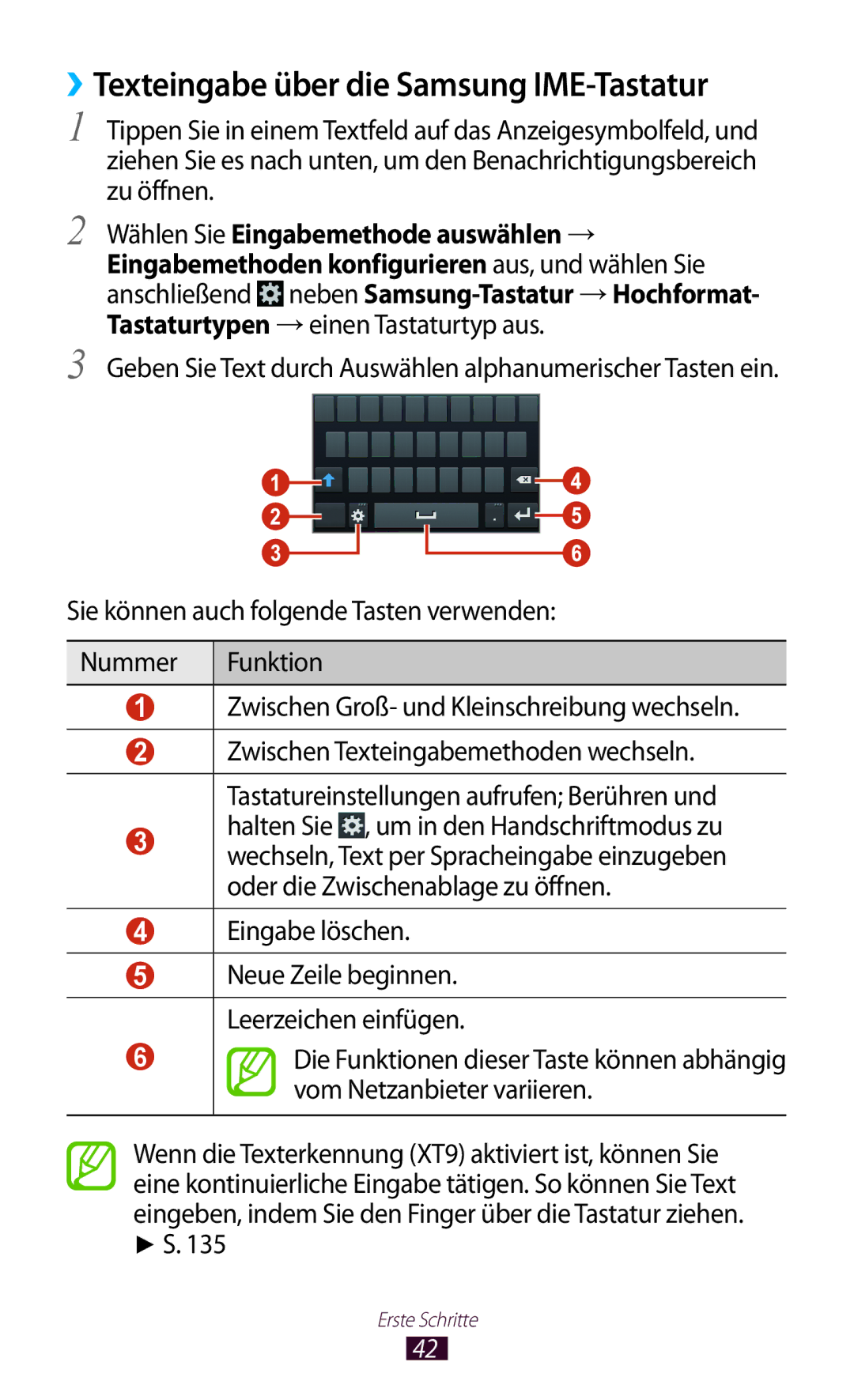 Samsung GT-S7560UWAWIN, GT-S7560ZKAVDR, GT-S7560ZKAPRT manual ››Texteingabe über die Samsung IME-Tastatur, Eingabe löschen 