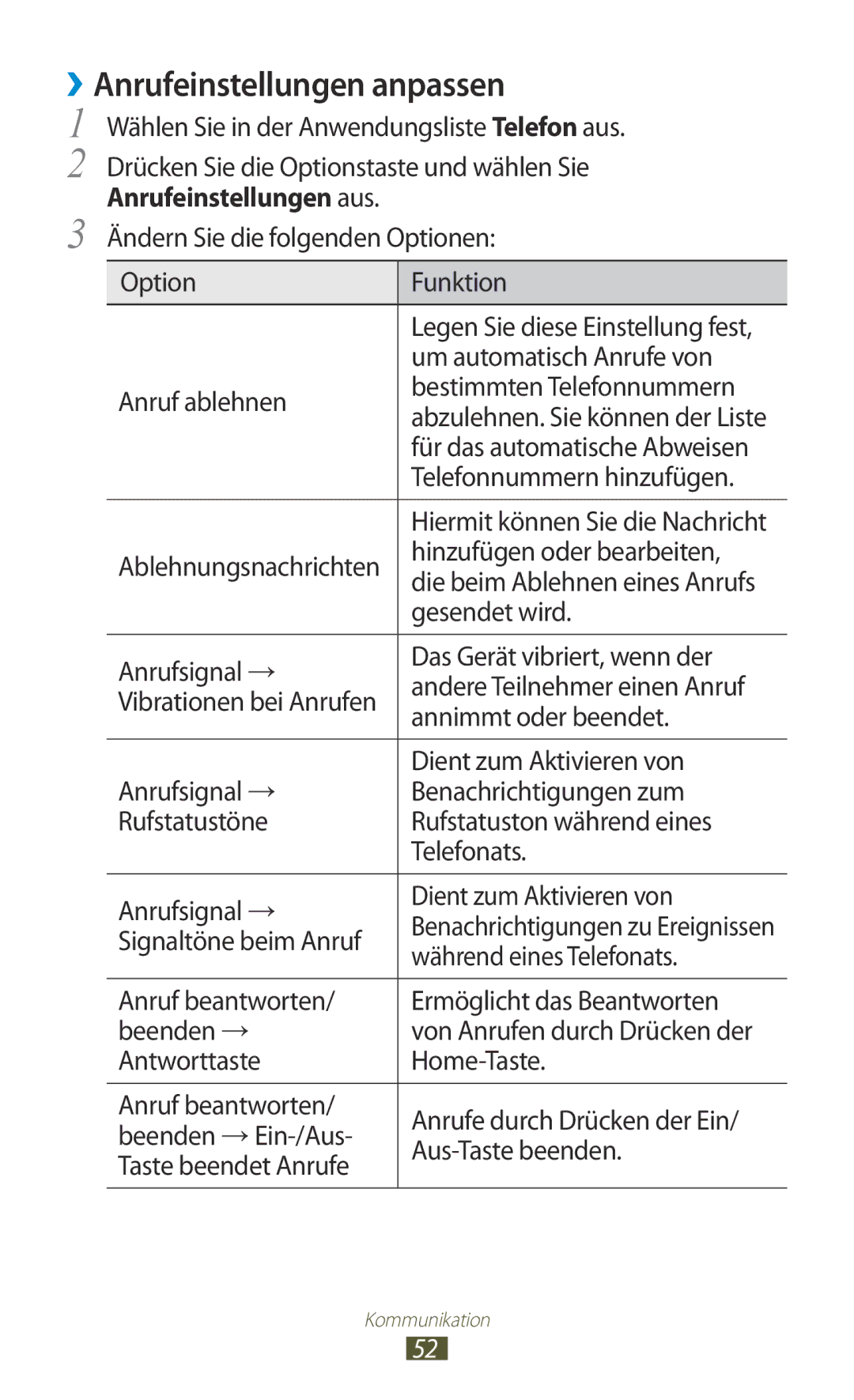 Samsung GT-S7560UWATCL, GT-S7560ZKAVDR, GT-S7560ZKAPRT, GT-S7560UWAWIN, GT-S7560UWAVDR manual ››Anrufeinstellungen anpassen 