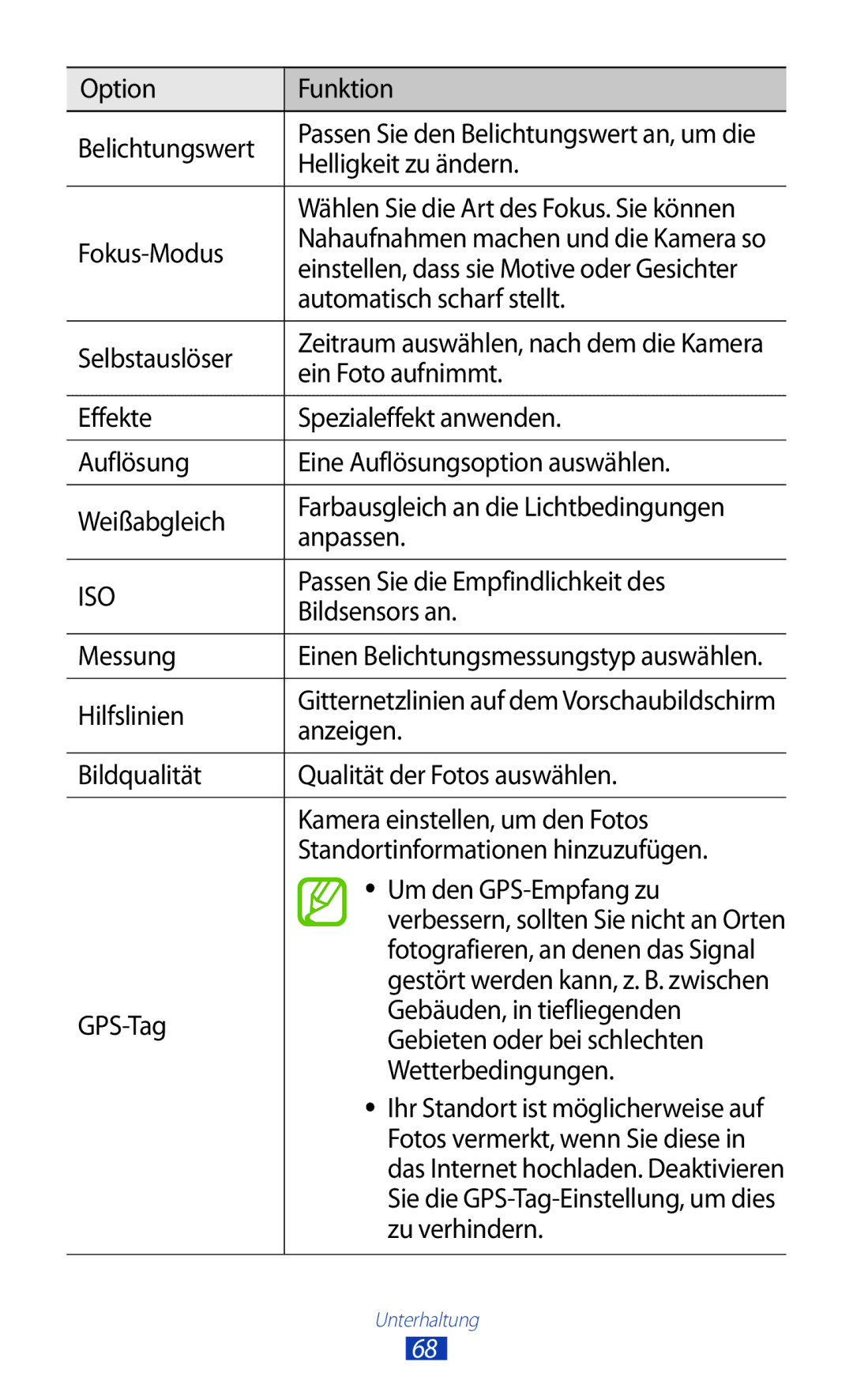 Samsung GT-S7560ZKATPL manual Option Funktion Belichtungswert, Helligkeit zu ändern, Fokus-Modus, Automatisch scharf stellt 