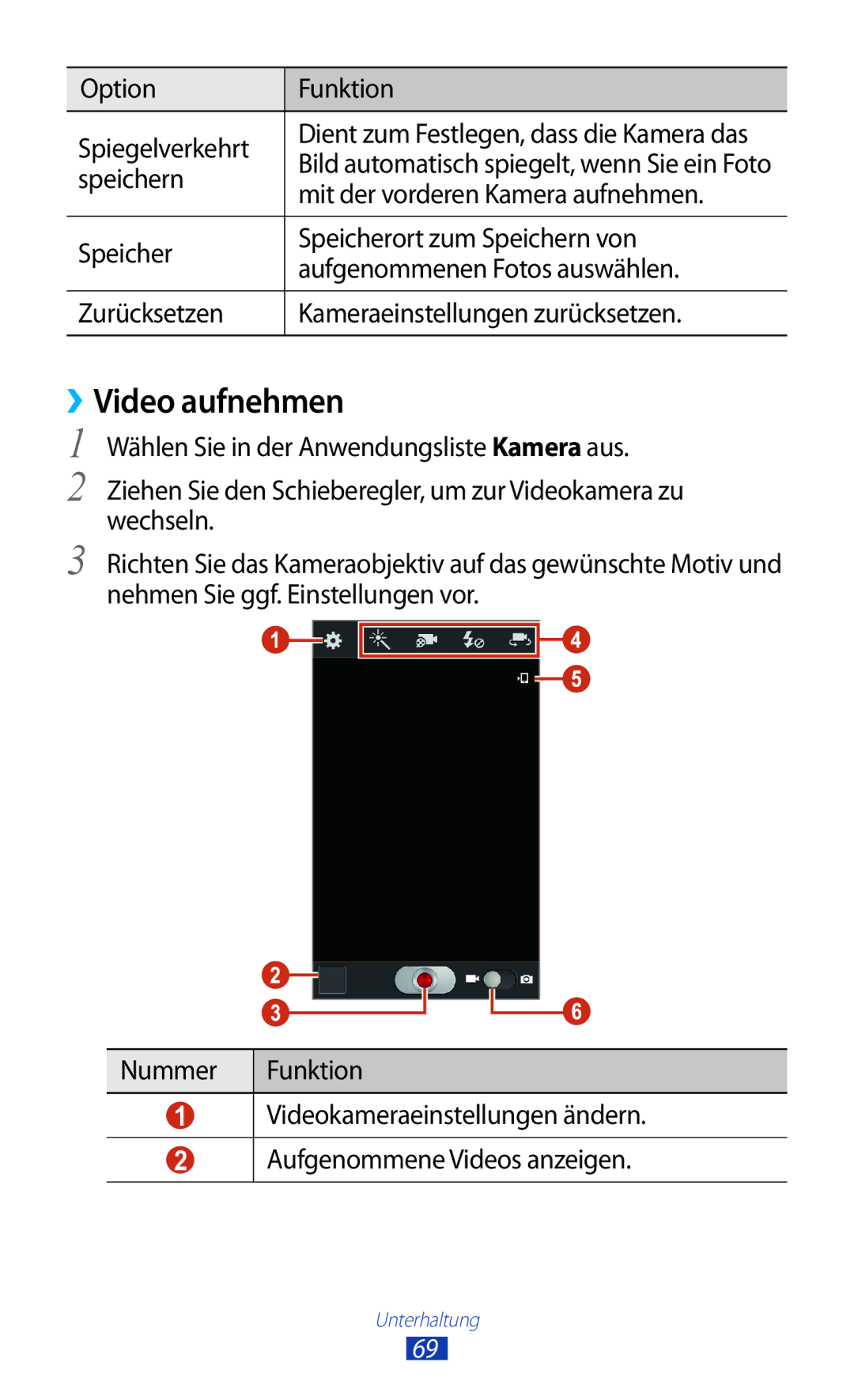 Samsung GT-S7560ZKATCL ››Video aufnehmen, Option Funktion Spiegelverkehrt, Speichern, Mit der vorderen Kamera aufnehmen 