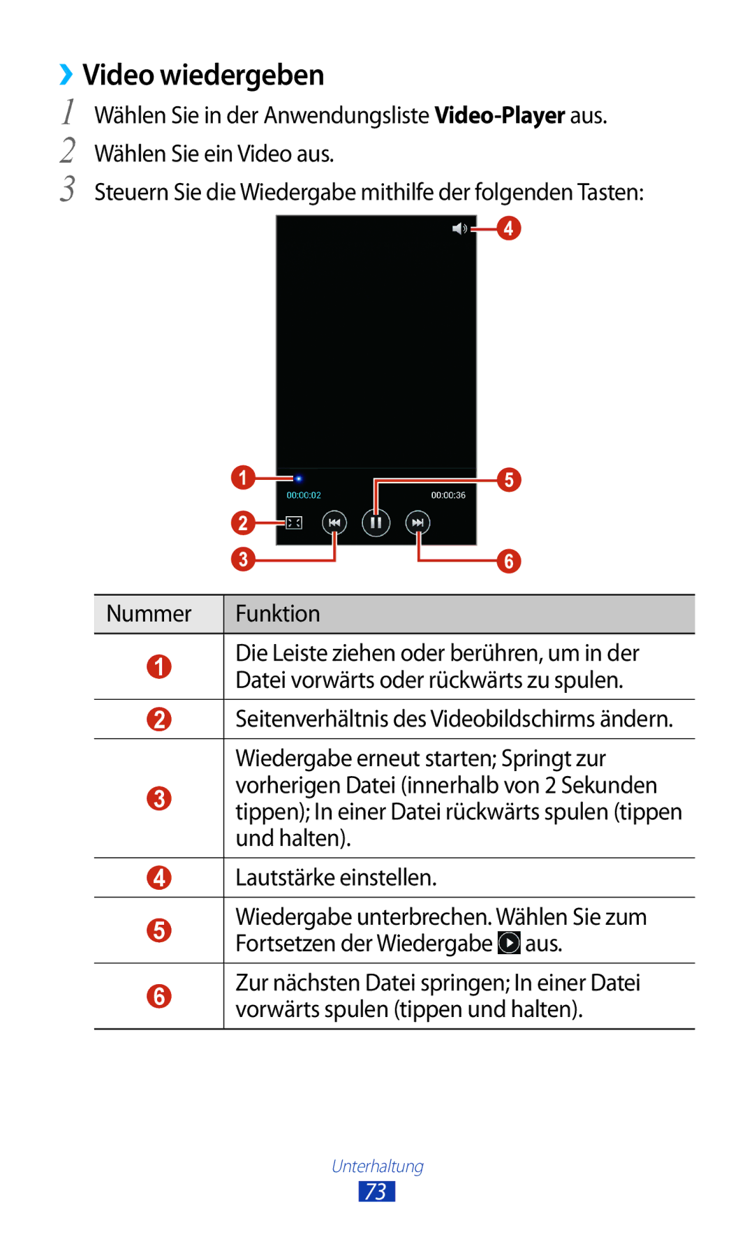 Samsung GT-S7560UWATPL, GT-S7560ZKAVDR, GT-S7560ZKAPRT, GT-S7560UWAWIN, GT-S7560UWAVDR, GT-S7560UWAPRT ››Video wiedergeben 