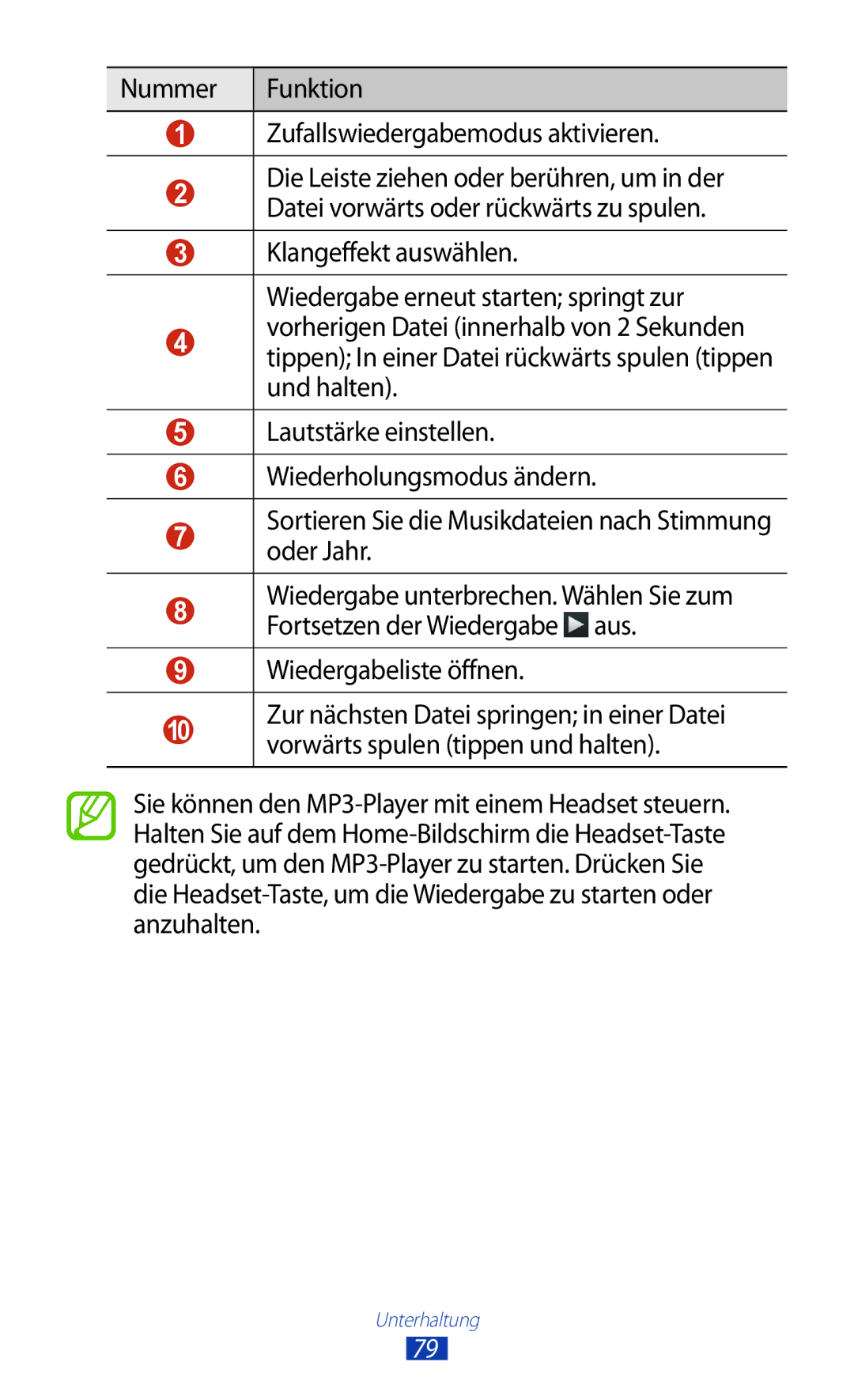 Samsung GT-S7560ZKASFR, GT-S7560ZKAVDR manual Nummer Funktion Zufallswiedergabemodus aktivieren, Wiedergabeliste öffnen 