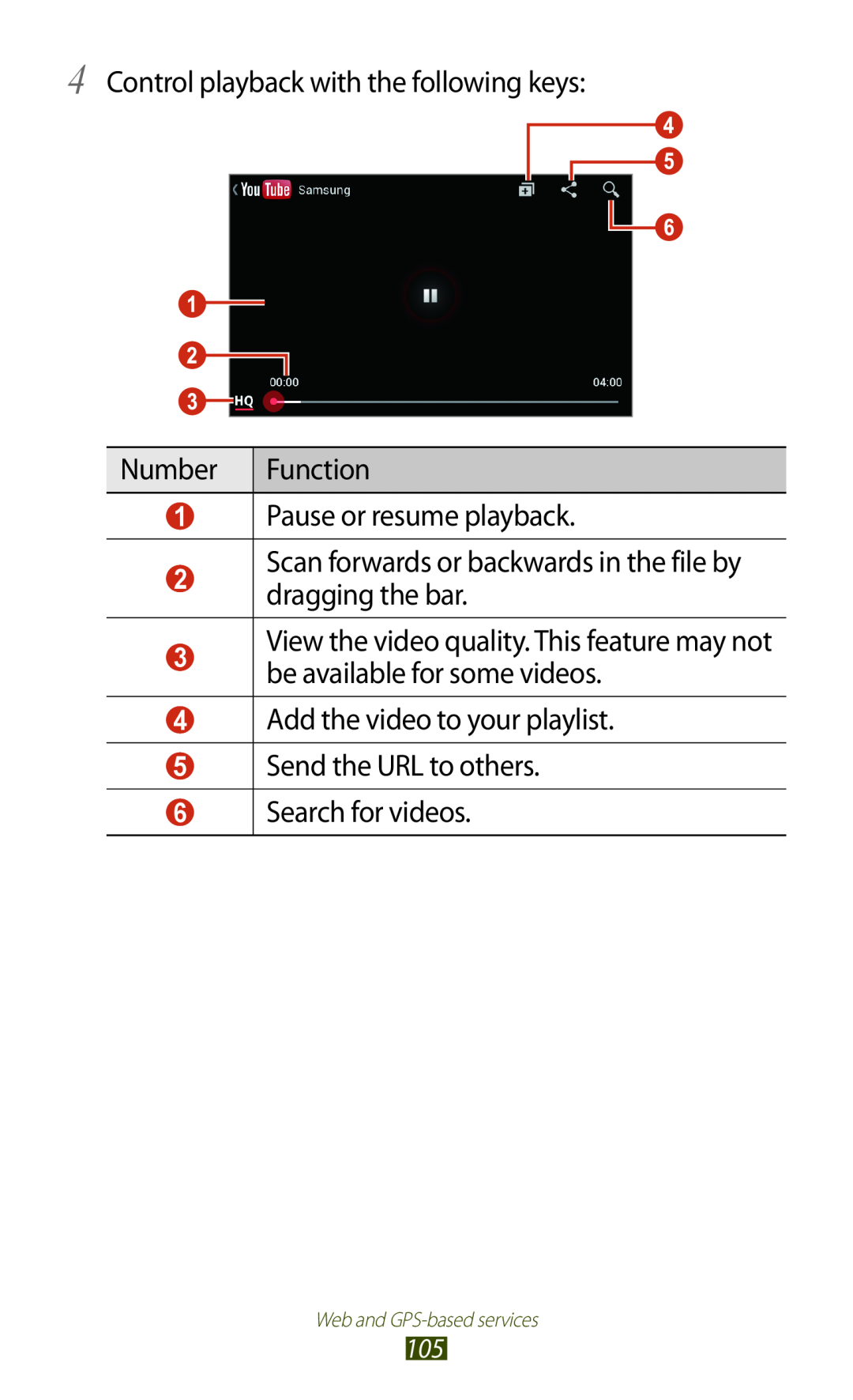 Samsung GT-S7560UWAYOG manual Control playback with the following keys, Number, Function, Pause or resume playback 