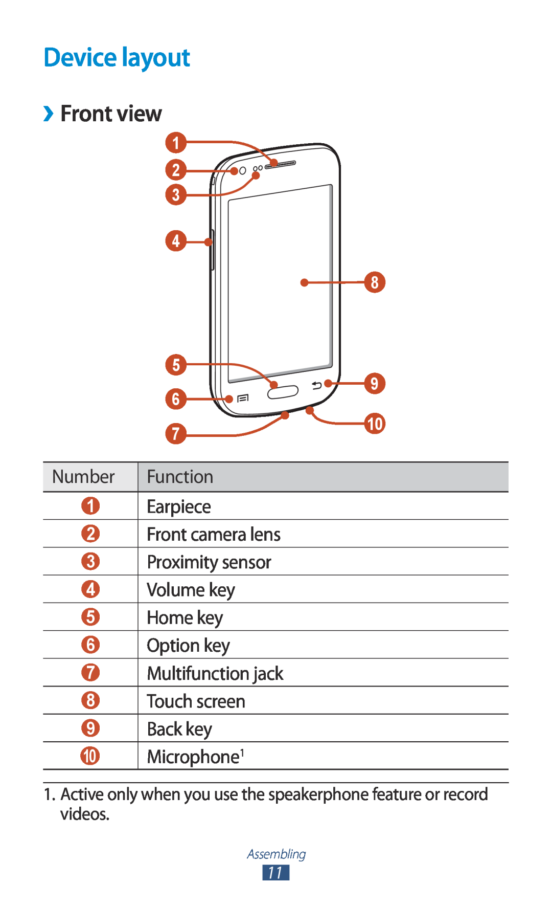 Samsung GT-S7560UWATCL Device layout, ››Front view, Active only when you use the speakerphone feature or record videos 