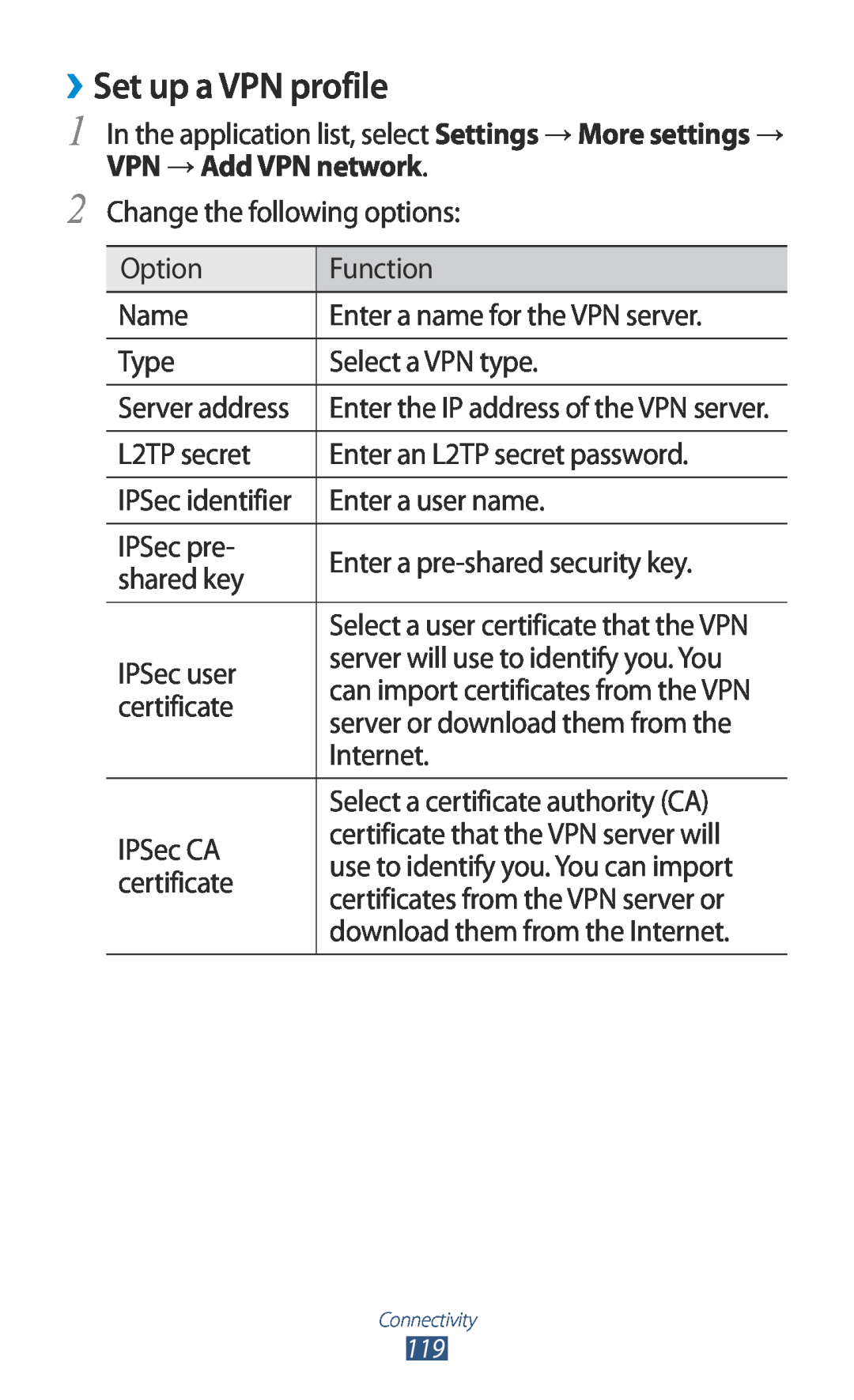 Samsung GT2S7560ZKAETL, GT-S7560ZKAVDR, GT-S7560ZKAPRT, GT-S7560UWAWIN manual ››Set up a VPN profile, VPN → Add VPN network 