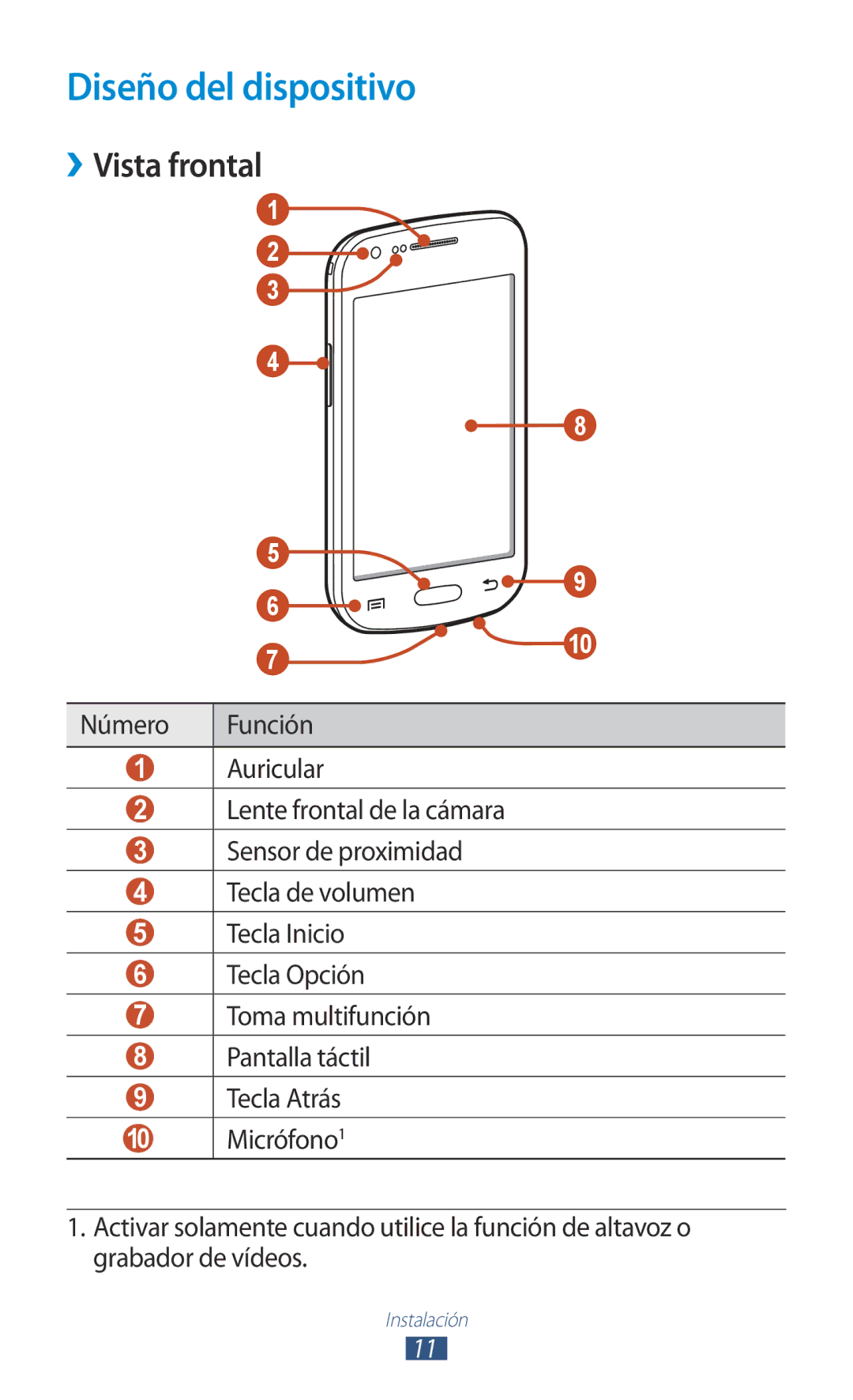 Samsung GT-S7560ZKAAMN, GT-S7560ZKAXEO, GT-S7560UWATIM, GT-S7560ZKAXEC manual Diseño del dispositivo, ››Vista frontal 