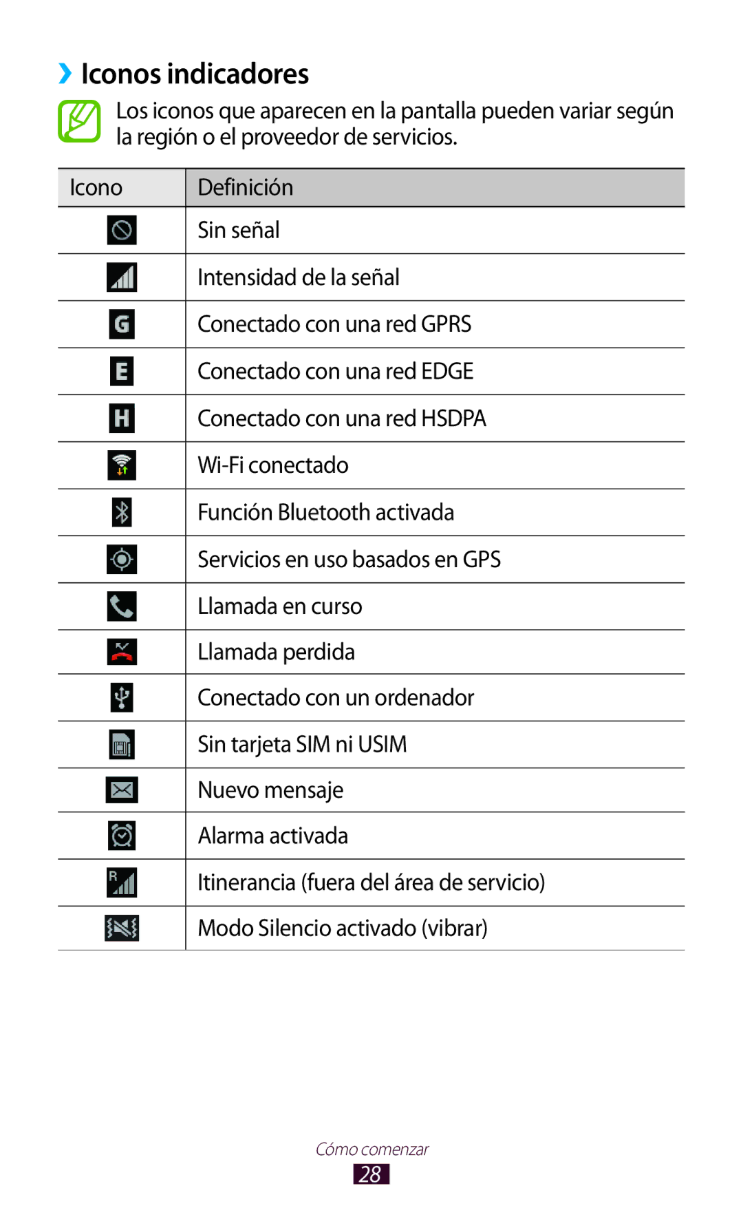 Samsung GT-S7560UWAXEC, GT-S7560ZKAXEO, GT-S7560UWATIM, GT-S7560ZKAXEC, GT-S7560ZKASEB, GT-S7560UWAAMN ››Iconos indicadores 