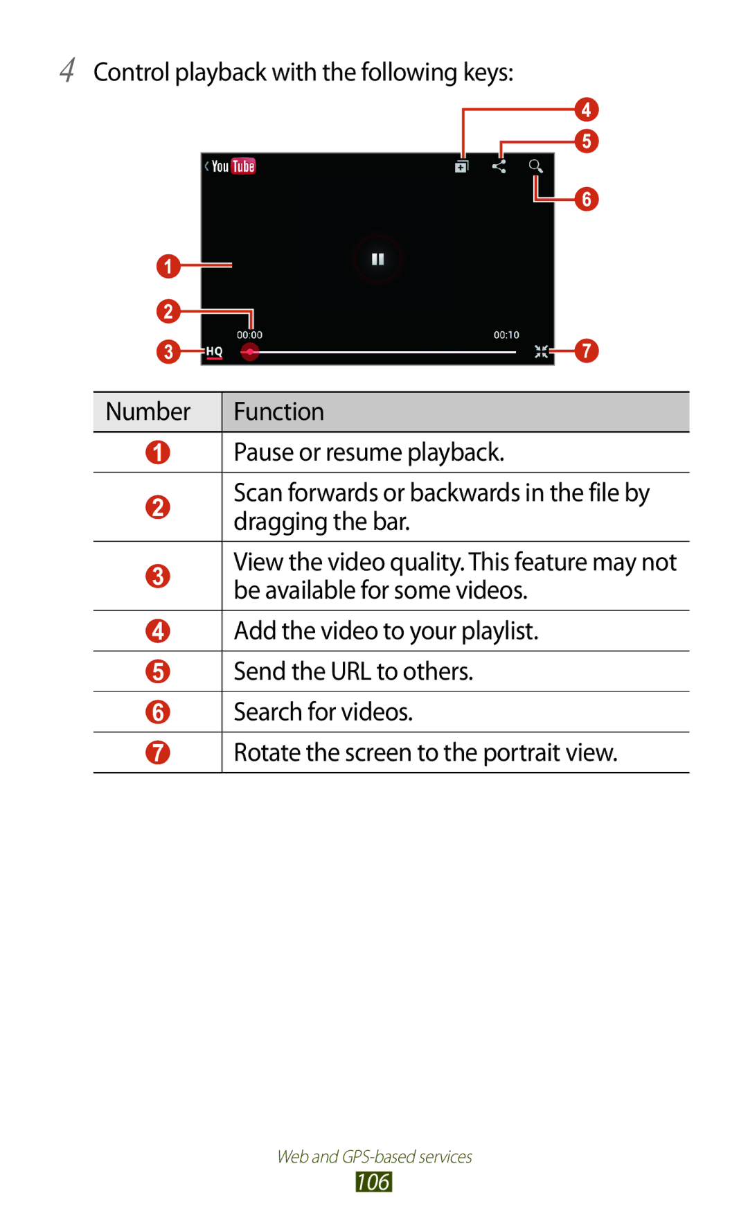 Samsung GT-S7562 user manual 106 