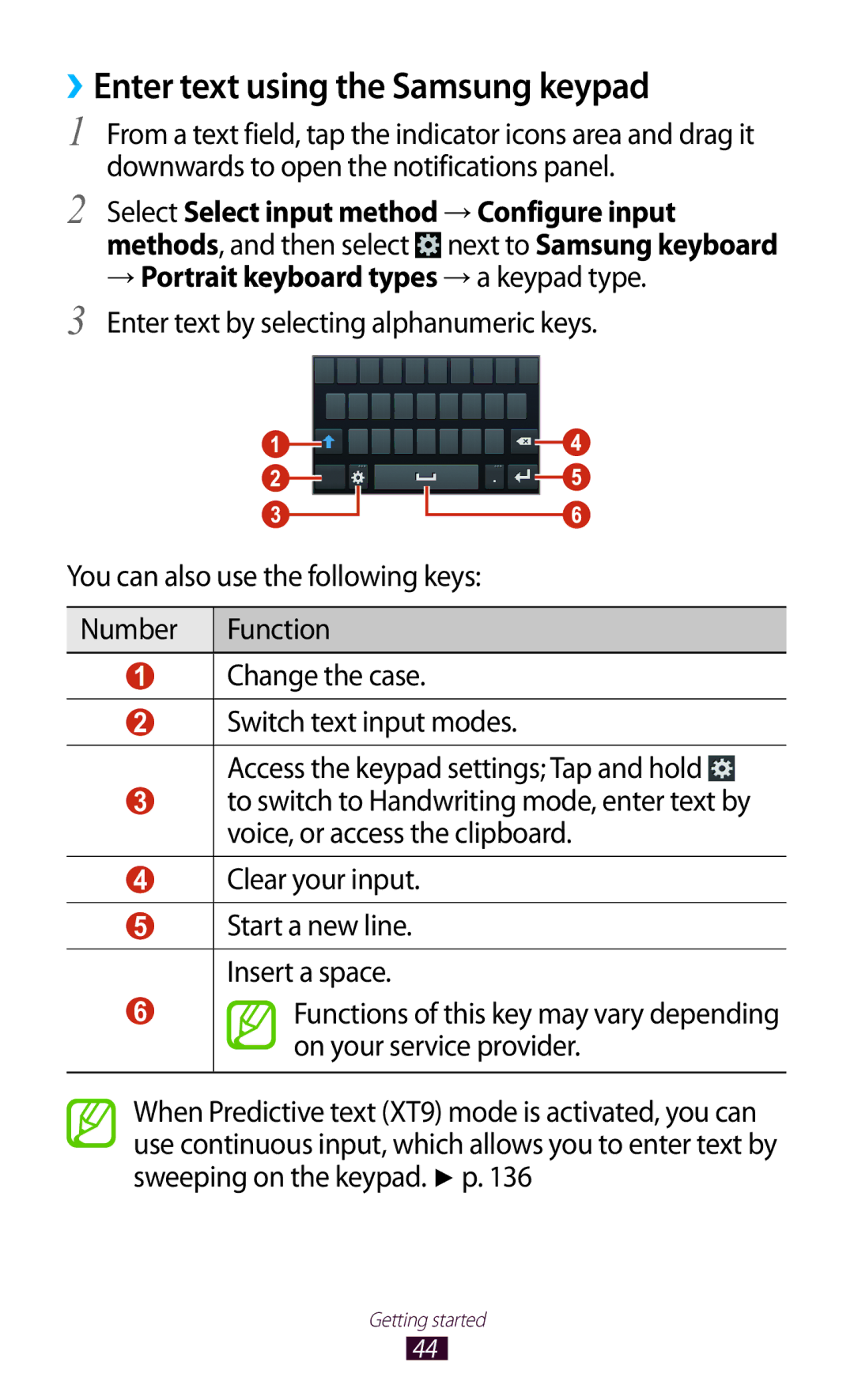 Samsung GT-S7562 user manual ››Enter text using the Samsung keypad, → Portrait keyboard types → a keypad type 