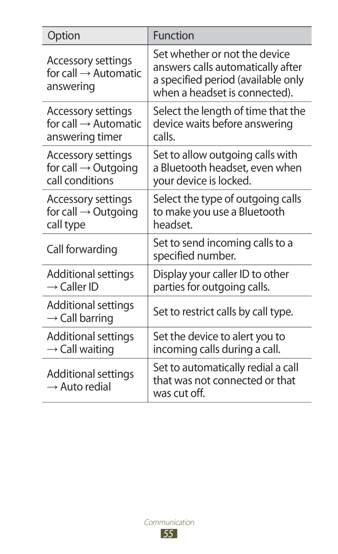 Samsung GT-S7562 Answering, When a headset is connected, Device waits before answering, That was not connected or that 