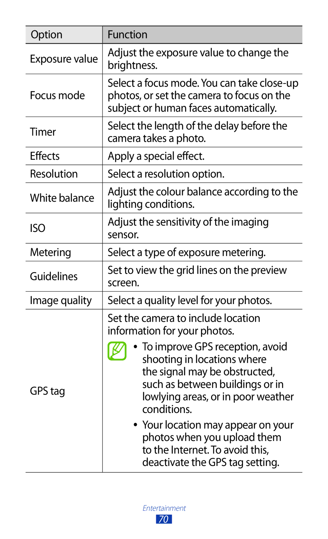 Samsung GT-S7562 Option Function, Brightness, Focus mode, Subject or human faces automatically, Timer, Lighting conditions 