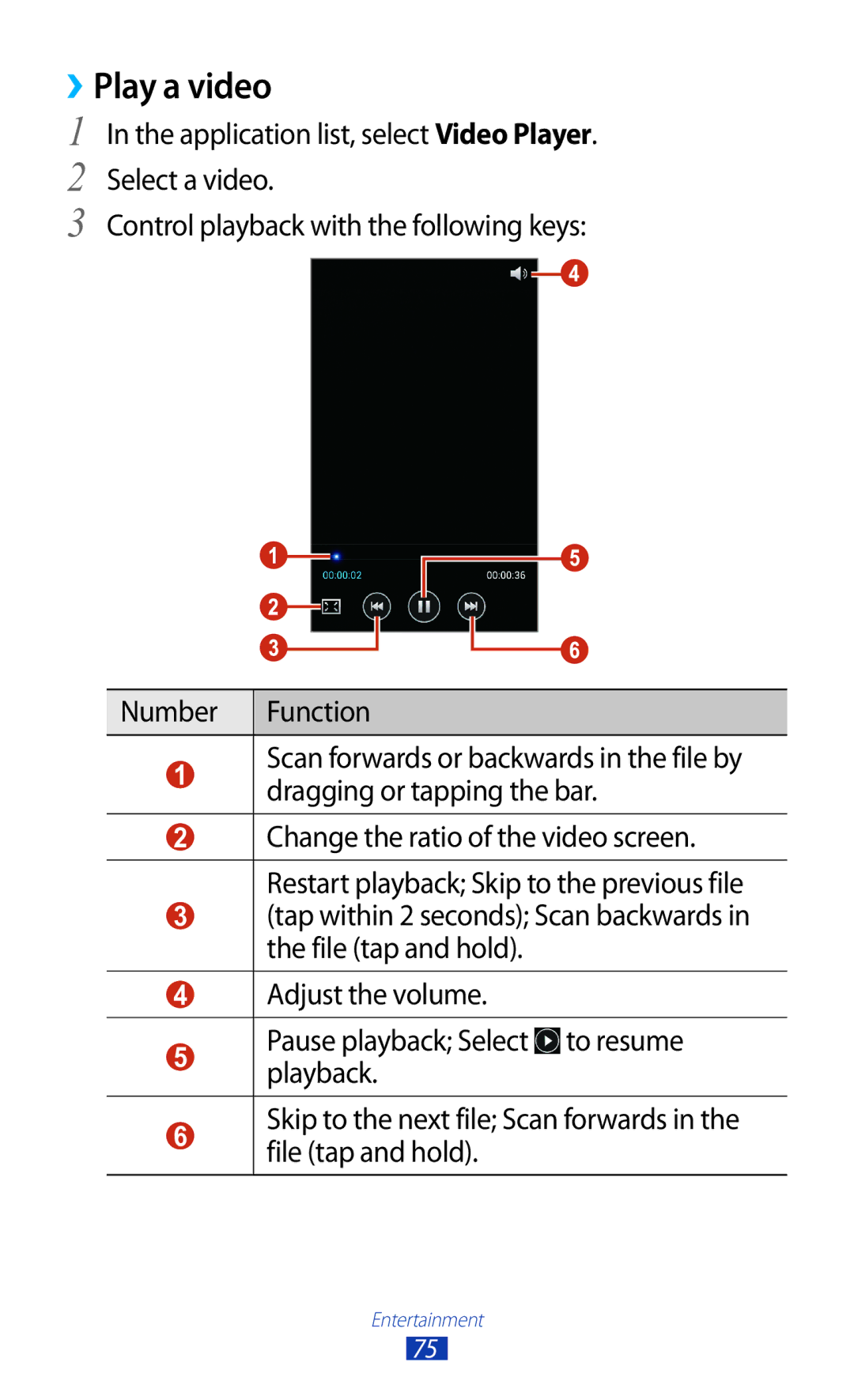 Samsung GT-S7562 user manual ››Play a video 