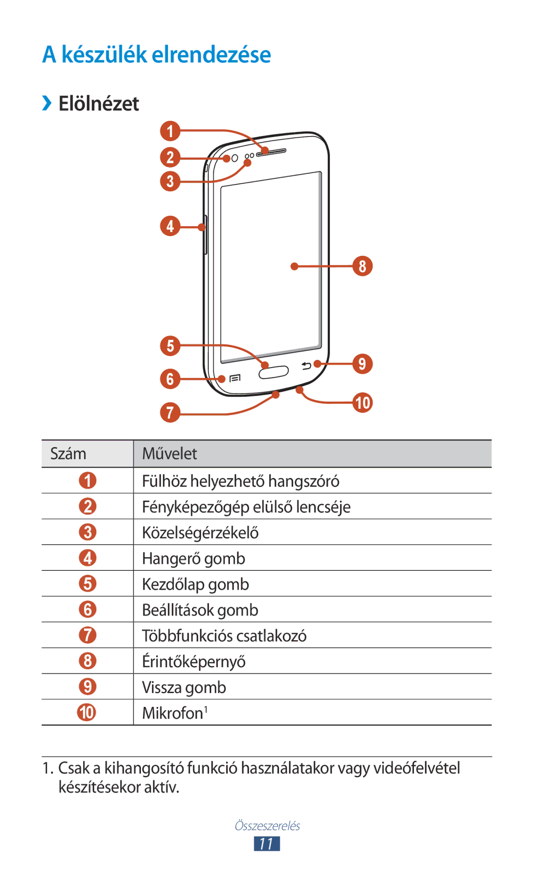 Samsung GT-S7562ZKAVVT, GT-S7562UWADBT, GT-S7562ZKADBT, GT-S7562UWAEUR, GT-S7562ZKAXEO manual Készülék elrendezése, ››Elölnézet 