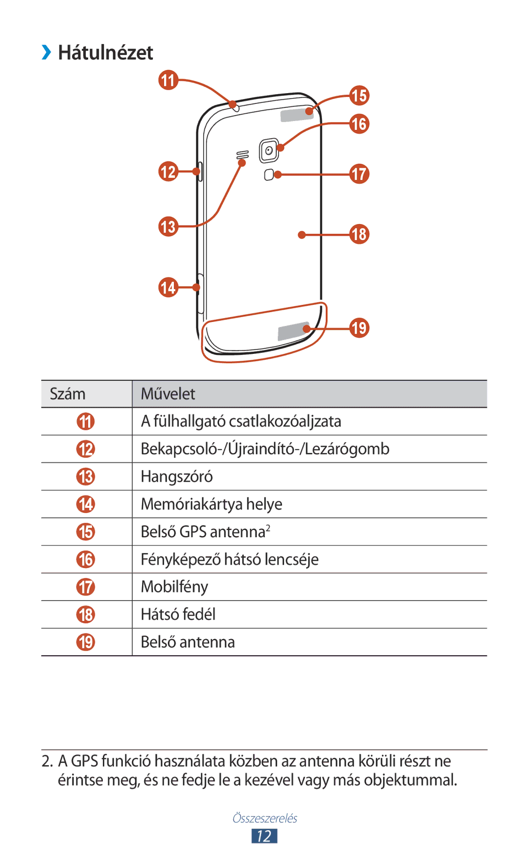 Samsung GT-S7562CWZBGL, GT-S7562UWADBT, GT-S7562ZKADBT, GT-S7562UWAEUR, GT-S7562ZKAXEO, GT-S7562ZKAEUR manual ››Hátulnézet 