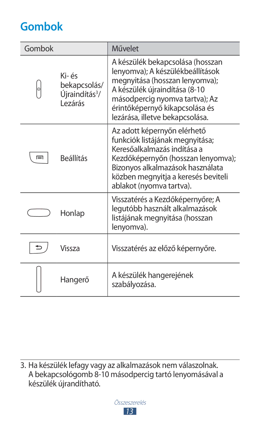 Samsung GT-S7562UWABGL, GT-S7562UWADBT, GT-S7562ZKADBT, GT-S7562UWAEUR manual Gombok Művelet, Ablakot nyomva tartva 