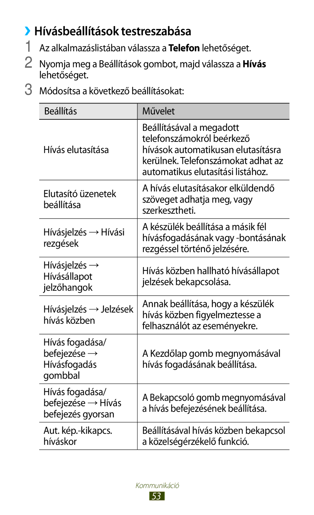 Samsung GT-S7562ZKAEUR, GT-S7562UWADBT, GT-S7562ZKADBT, GT-S7562UWAEUR, GT-S7562ZKAXEO manual ››Hívásbeállítások testreszabása 