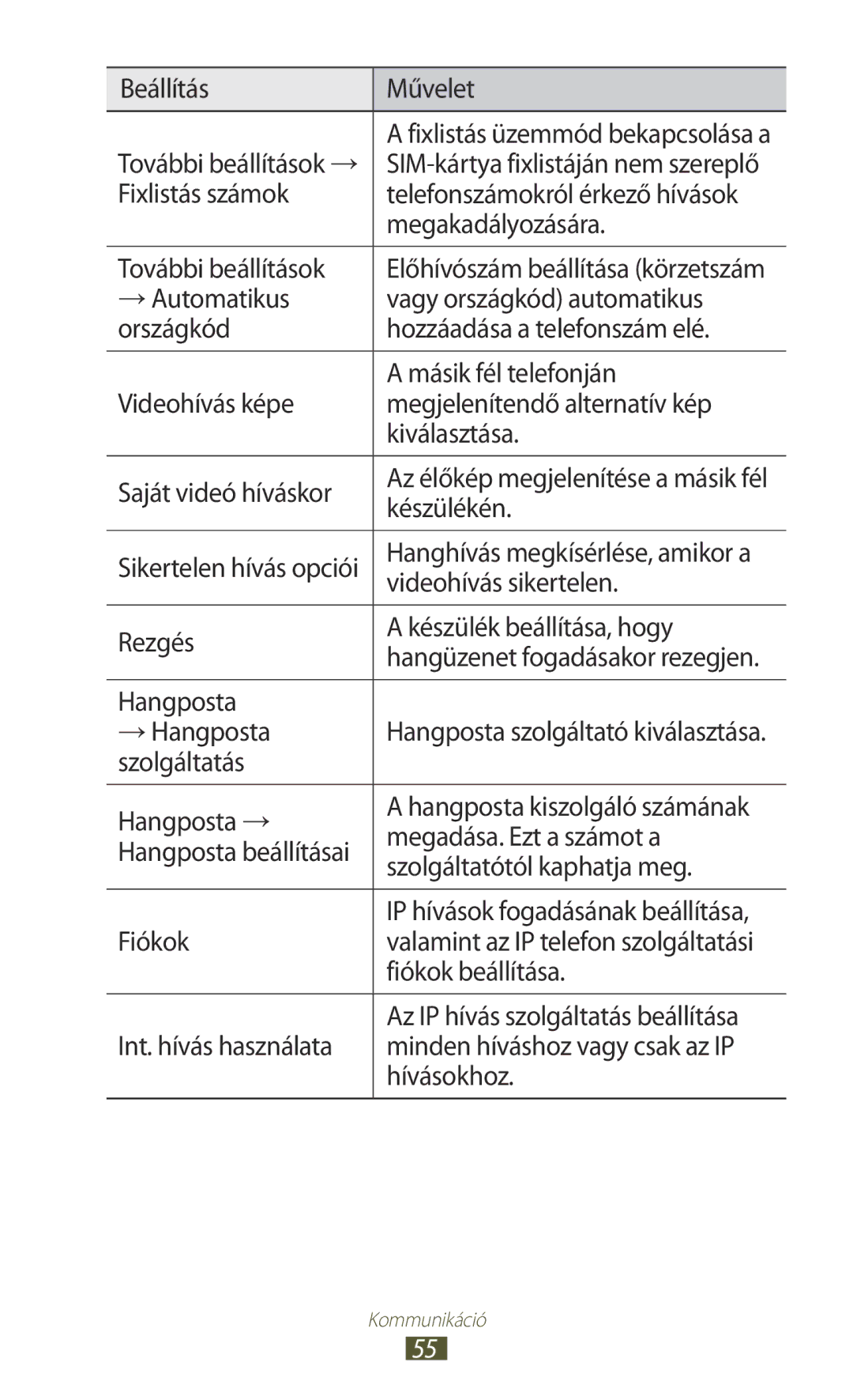 Samsung GT-S7562UWAATO Beállítás Művelet, Videohívás sikertelen, Rezgés Készülék beállítása, hogy, Hangposta → Hangposta 