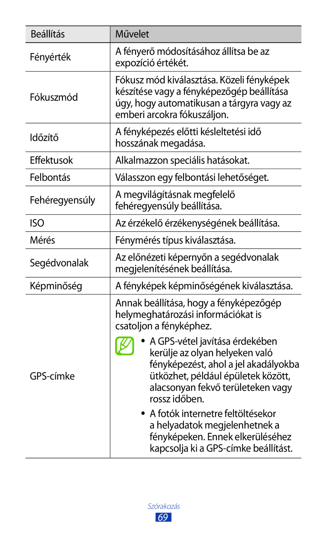 Samsung GT-S7562ZKAXEH Fókuszmód, Emberi arcokra fókuszáljon, Helymeghatározási információkat is, Csatoljon a fényképhez 