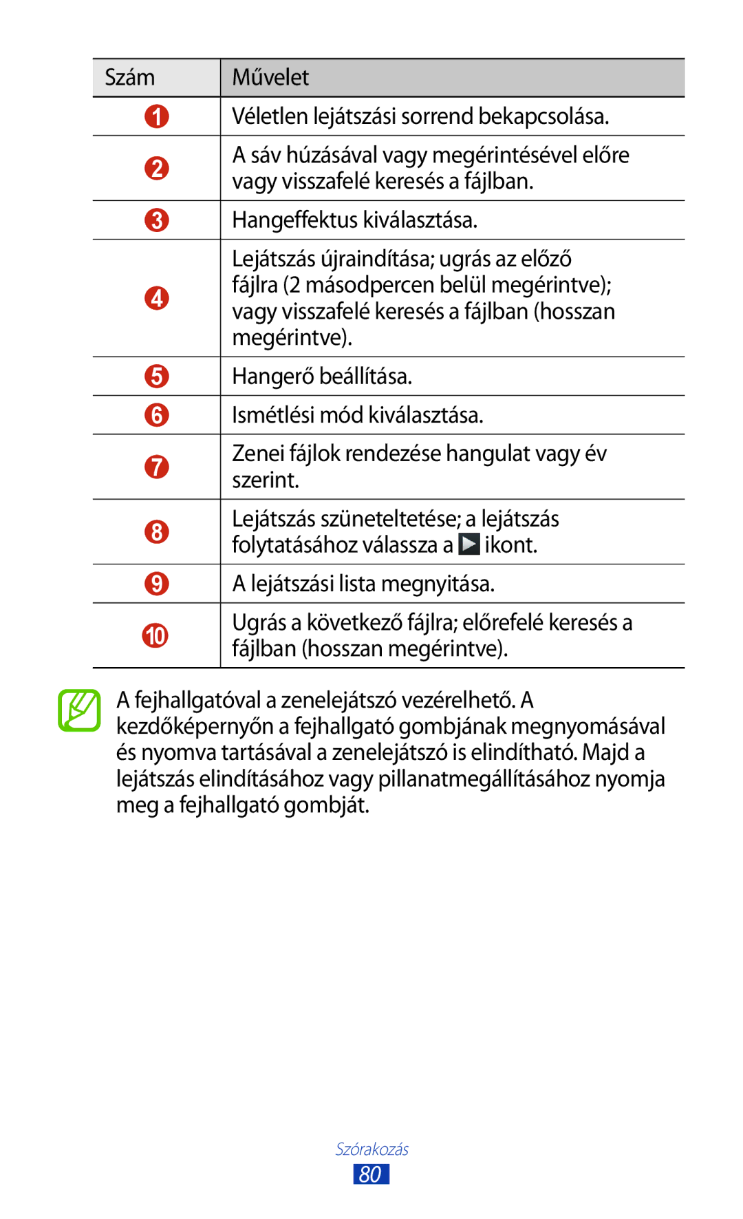 Samsung GT-S7562UWAATO, GT-S7562UWADBT Szám Művelet Véletlen lejátszási sorrend bekapcsolása, Lejátszási lista megnyitása 