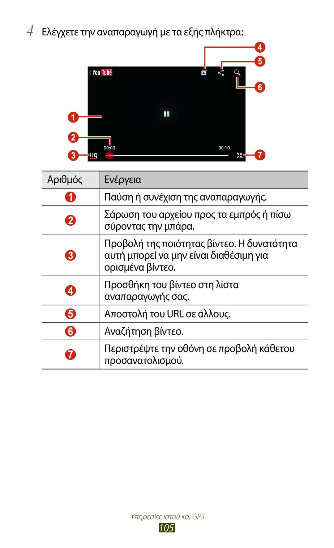 Samsung GT-S7562UWACYO, GT-S7562UWAEUR, GT-S7562ZKAEUR, GT-S7562ZKACYV, GT-S7562ZKACYO, GT-S7562UWACYV manual 105 