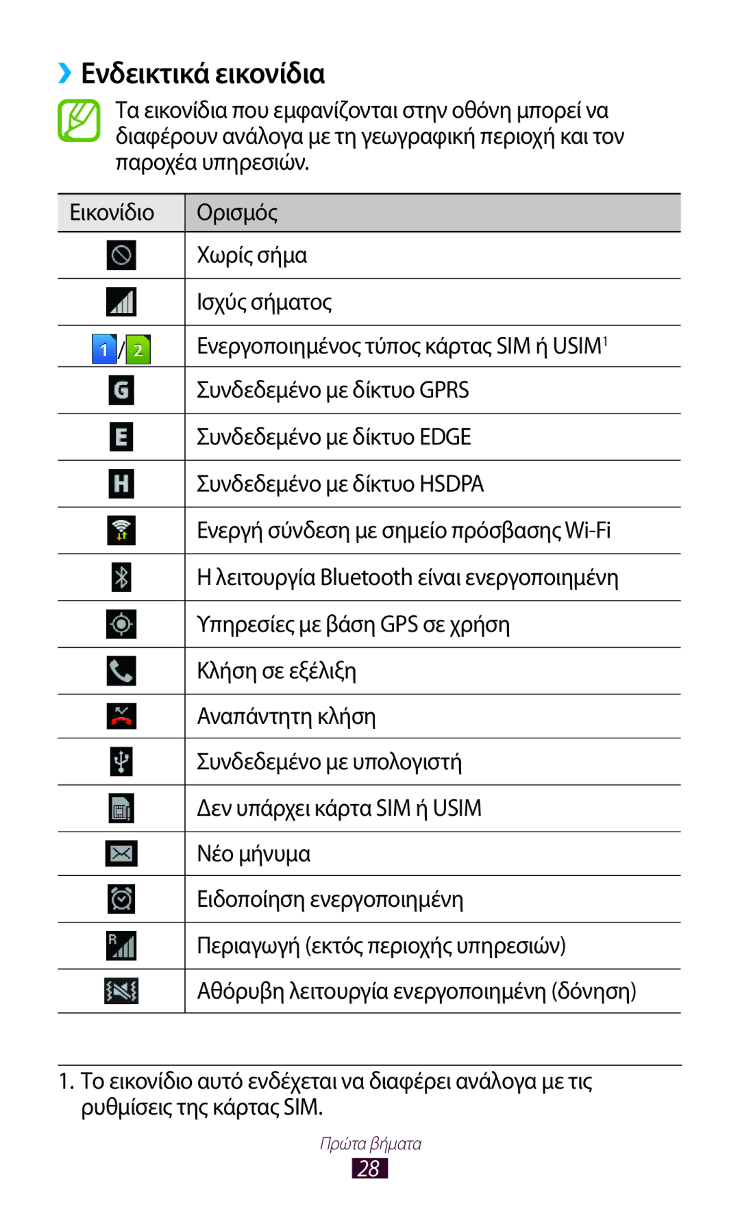 Samsung GT-S7562UWACYV, GT-S7562UWAEUR, GT-S7562ZKAEUR, GT-S7562ZKACYV, GT-S7562ZKACYO, GT-S7562UWACYO ››Ενδεικτικά εικονίδια 