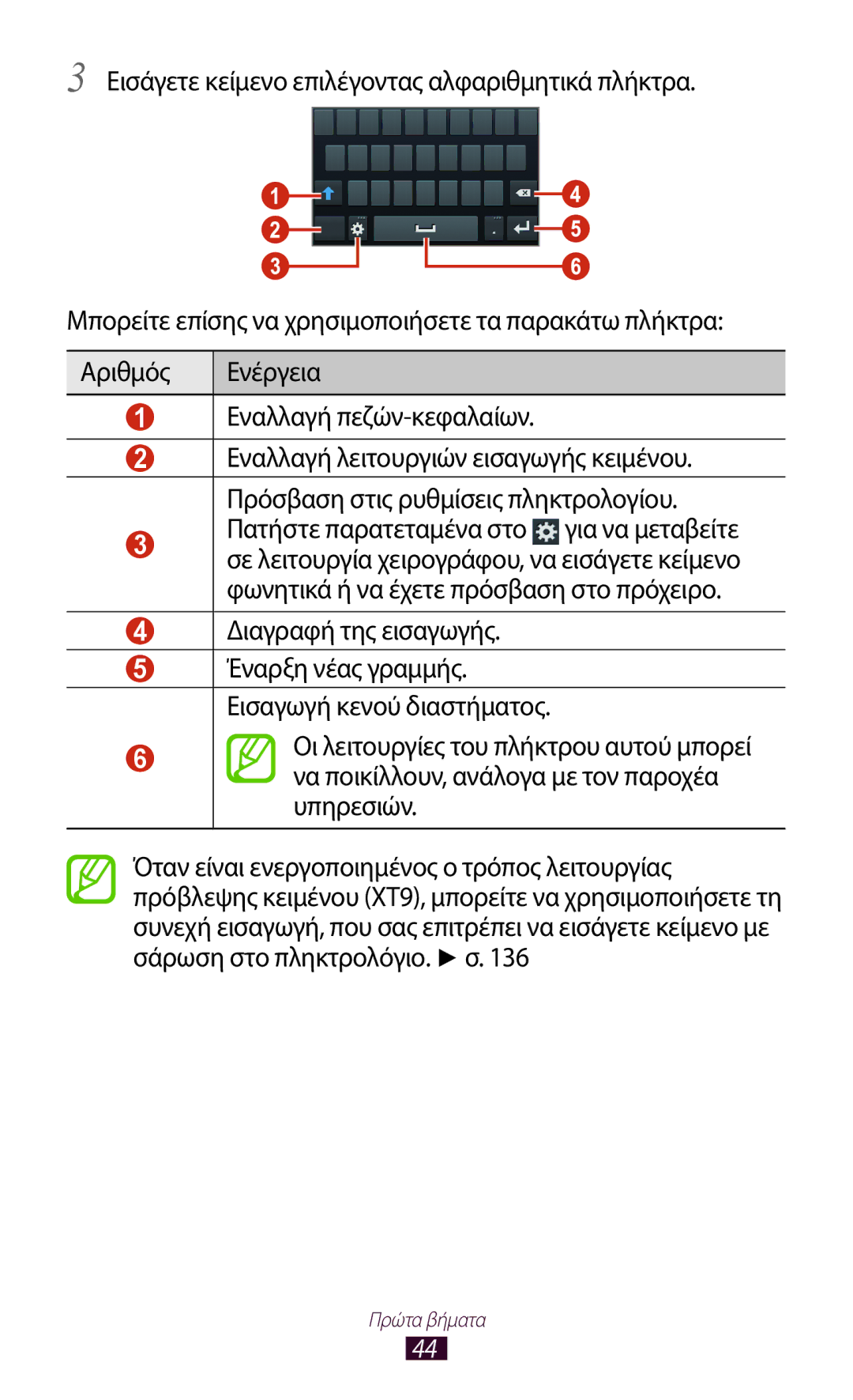 Samsung GT-S7562ZKACYO, GT-S7562UWAEUR, GT-S7562ZKAEUR, GT-S7562ZKACYV, GT-S7562UWACYO, GT-S7562UWACYV Διαγραφή της εισαγωγής 