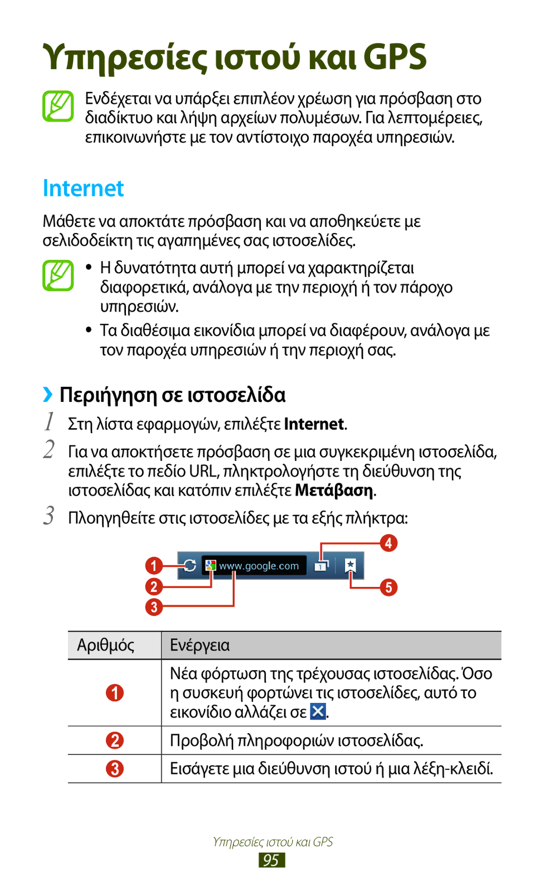 Samsung GT-S7562UWAEUR, GT-S7562ZKAEUR manual ››Περιήγηση σε ιστοσελίδα, Στη λίστα εφαρμογών, επιλέξτε Internet 