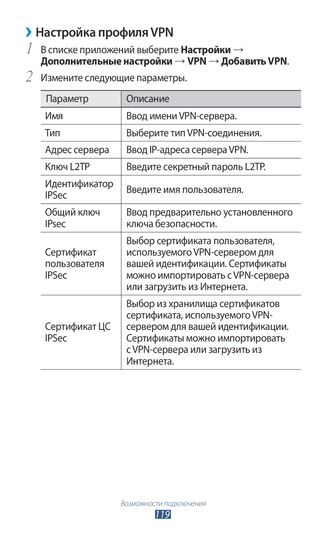 Samsung GT-S7562CWZSEB, GT-S7562UWASEB, GT-S7562ZKASEB, GT-S7562CWZSER, GT-S7562UWASER, GT-S7562WSASER ››Настройка профиля VPN 