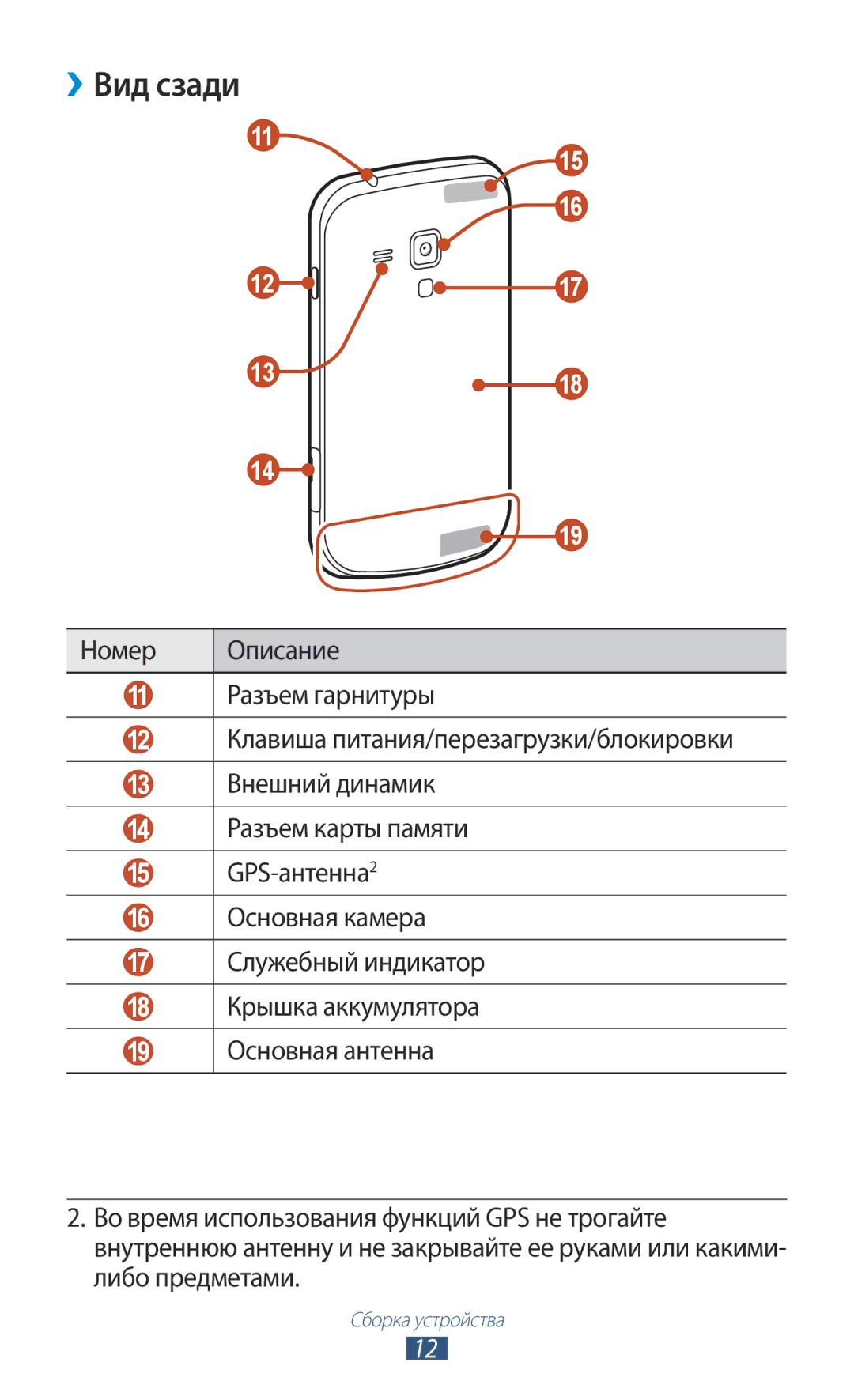 Samsung GT-S7562ZKASER, GT-S7562UWASEB, GT-S7562CWZSEB, GT-S7562ZKASEB, GT-S7562CWZSER, GT-S7562UWASER manual ››Вид сзади 