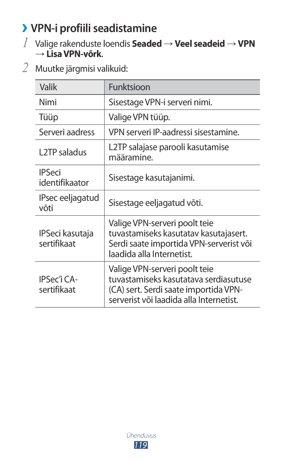 Samsung GT-S7562UWASEB, GT-S7562CWZSEB, GT-S7562ZKASEB manual ››VPN-i profiili seadistamine, → Lisa VPN-võrk 