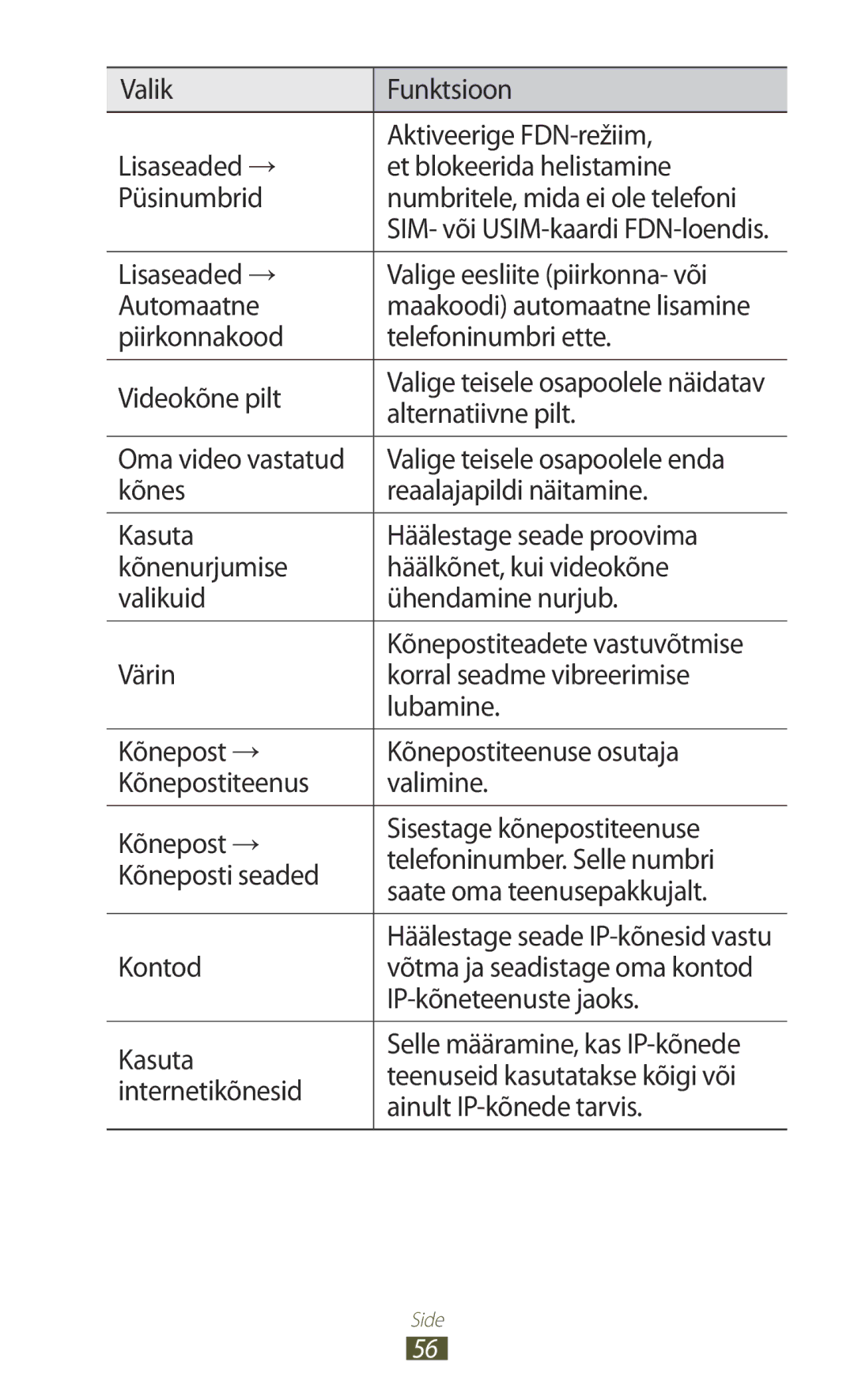 Samsung GT-S7562UWASEB, GT-S7562CWZSEB Lisaseaded → Valige eesliite piirkonna- või Automaatne, Alternatiivne pilt, Kontod 