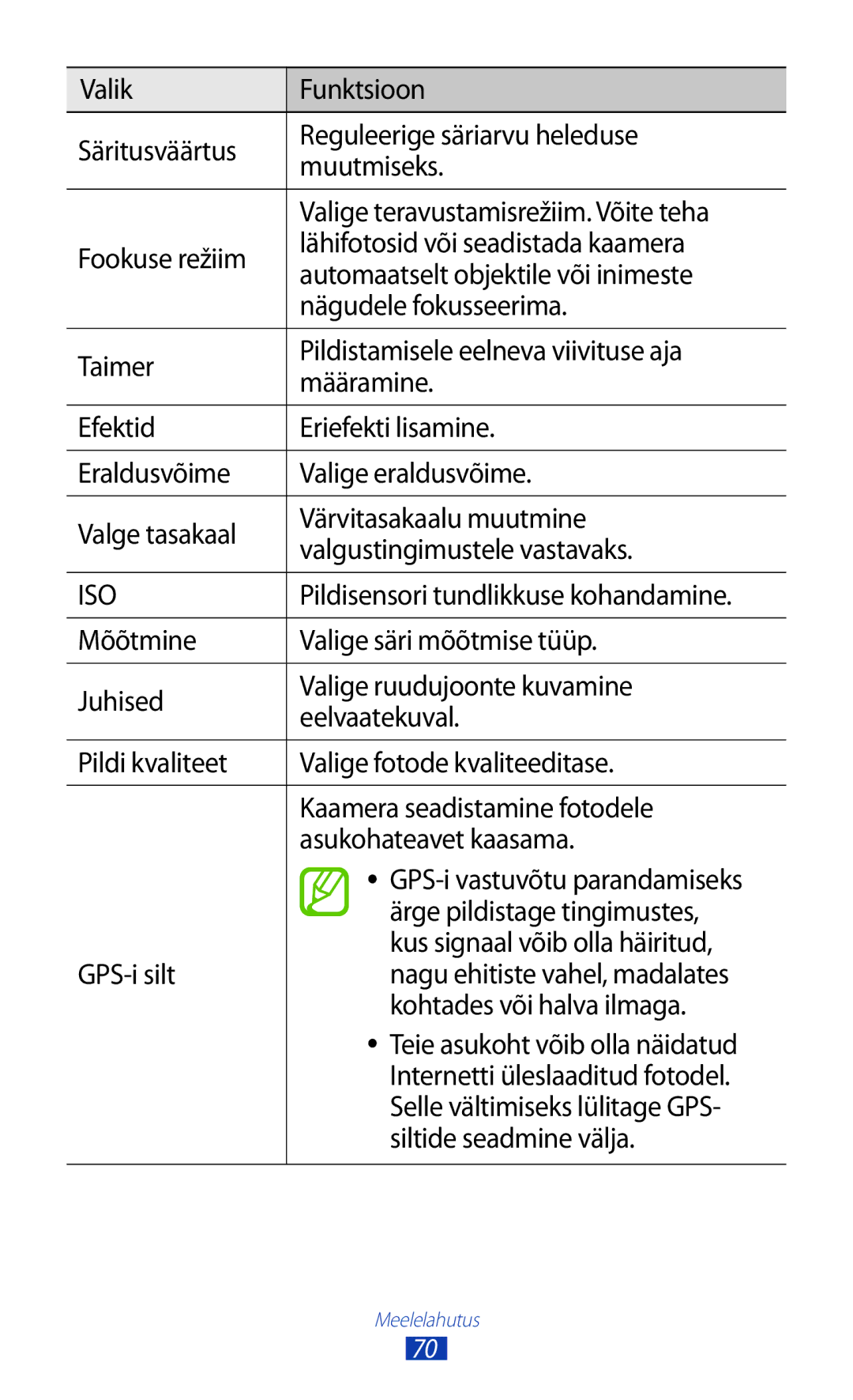 Samsung GT-S7562ZKASEB Pildisensori tundlikkuse kohandamine, Ärge pildistage tingimustes, Kus signaal võib olla häiritud 