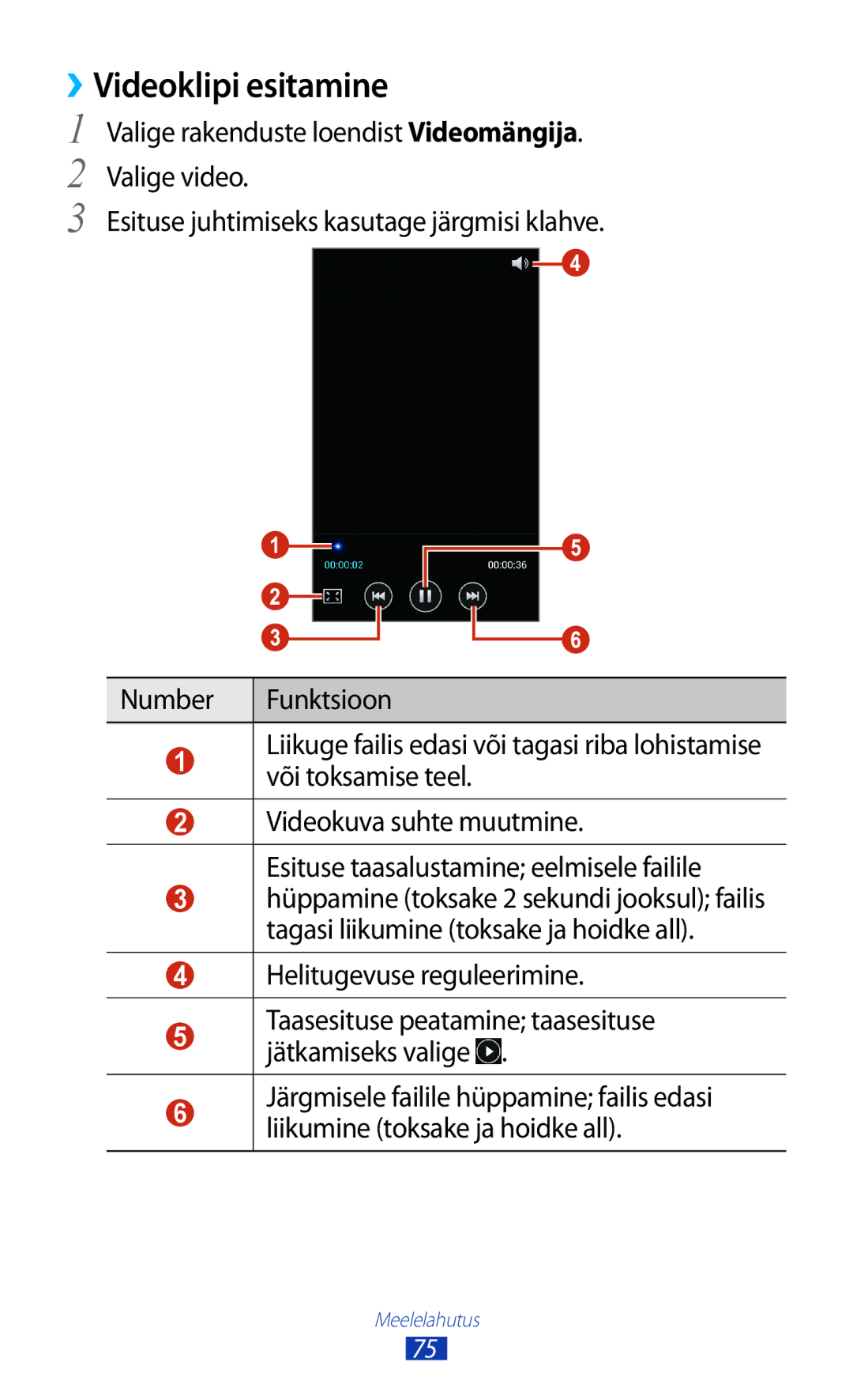 Samsung GT-S7562CWZSEB, GT-S7562UWASEB, GT-S7562ZKASEB manual ››Videoklipi esitamine, Helitugevuse reguleerimine 