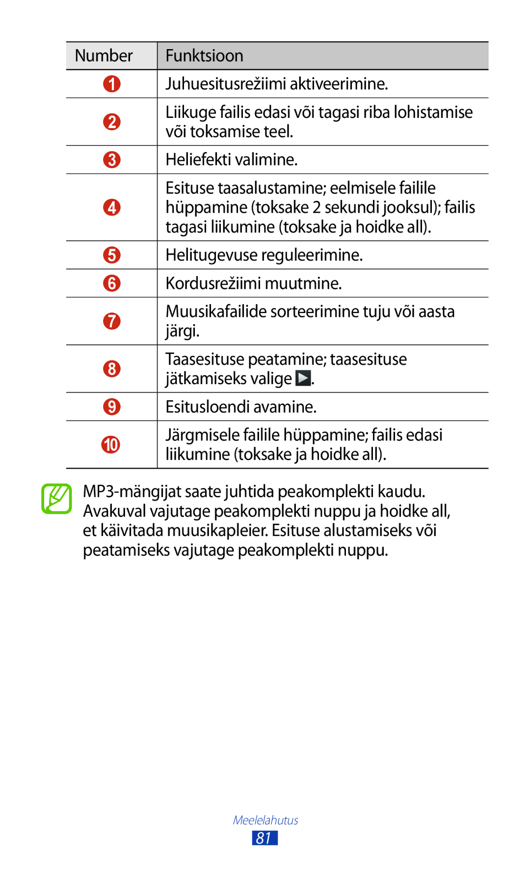 Samsung GT-S7562CWZSEB, GT-S7562UWASEB, GT-S7562ZKASEB manual Esitusloendi avamine 