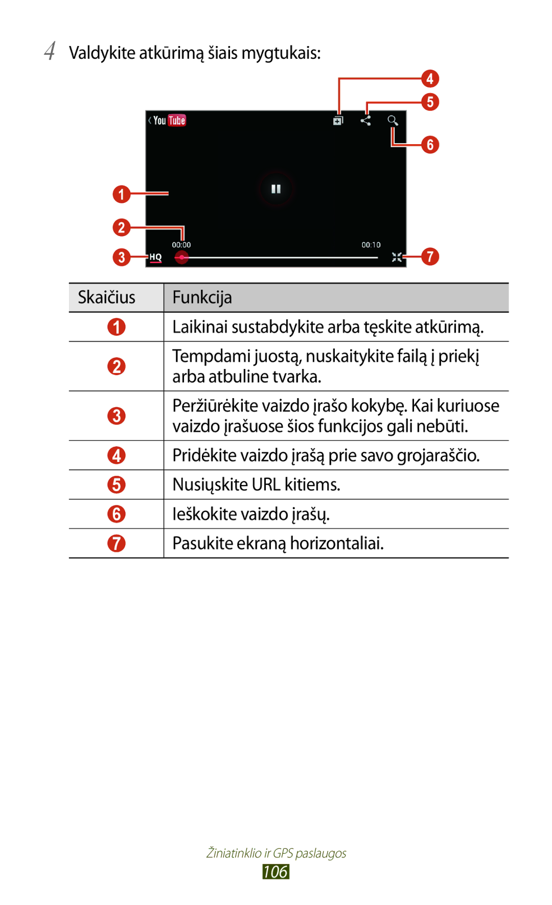 Samsung GT-S7562ZKASEB, GT-S7562UWASEB, GT-S7562CWZSEB manual 106 