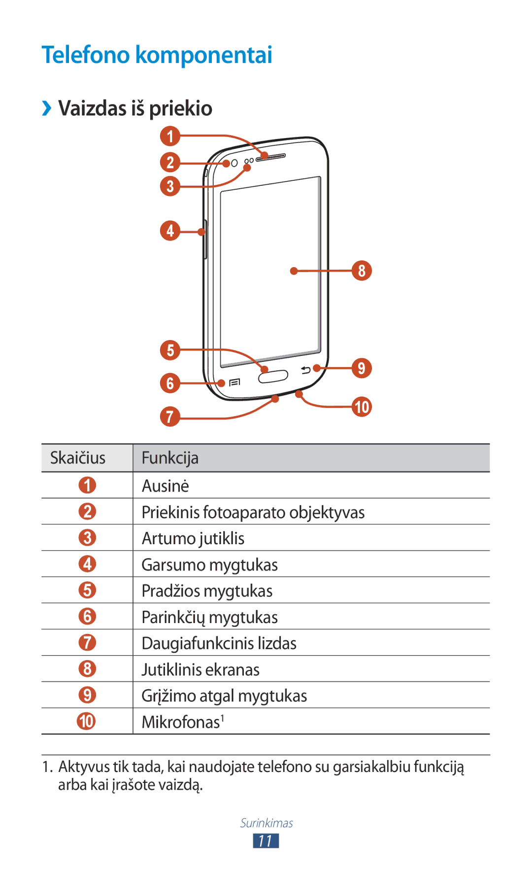 Samsung GT-S7562UWASEB, GT-S7562CWZSEB, GT-S7562ZKASEB manual Telefono komponentai, ››Vaizdas iš priekio 