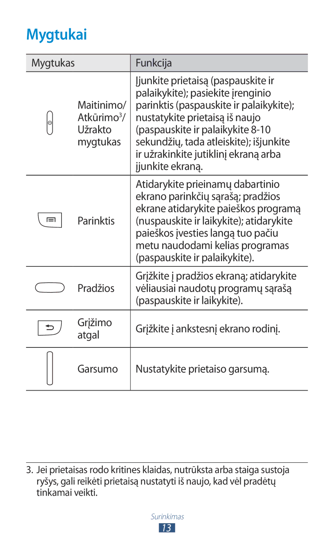 Samsung GT-S7562ZKASEB, GT-S7562UWASEB, GT-S7562CWZSEB manual Mygtukai 