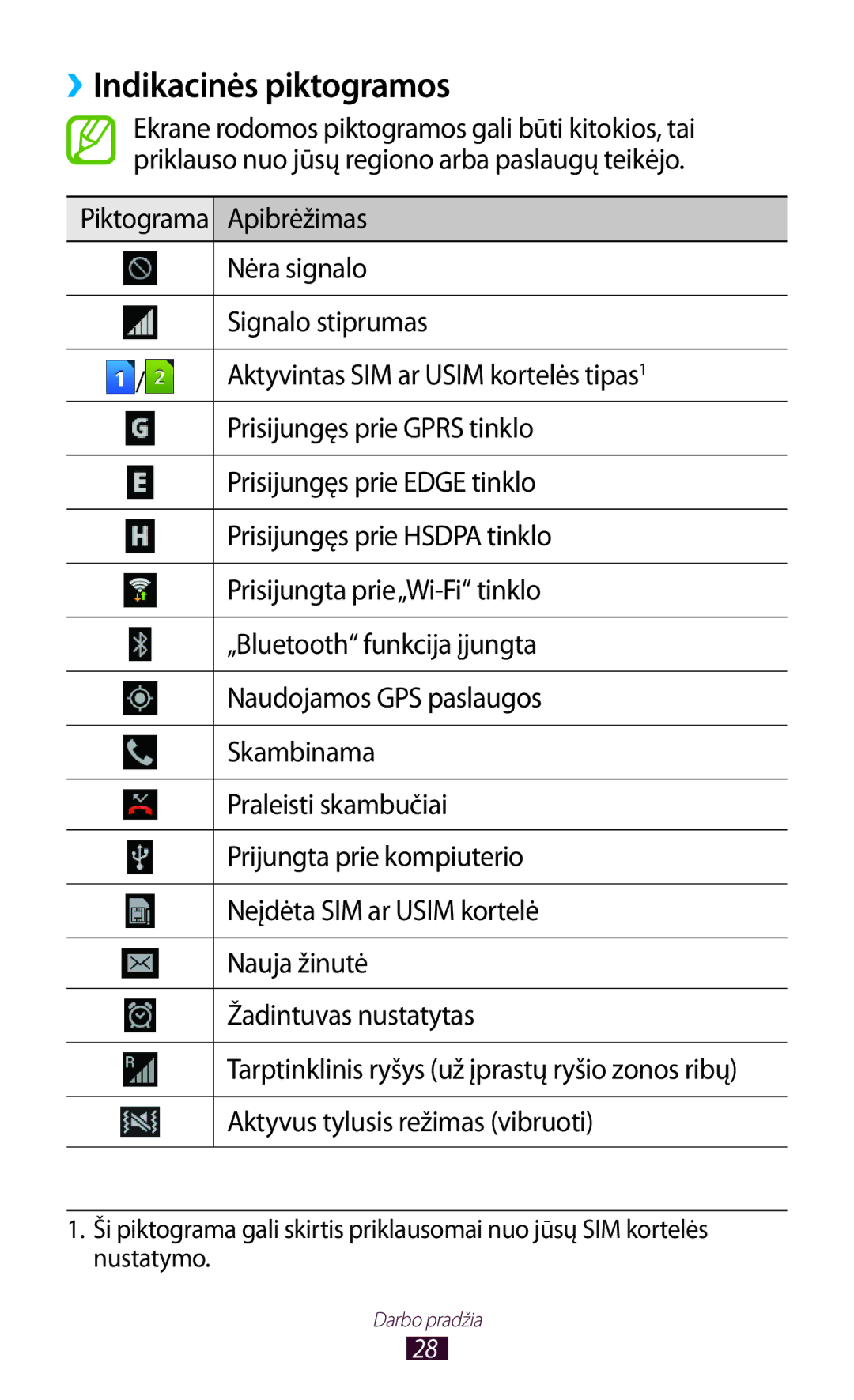 Samsung GT-S7562ZKASEB, GT-S7562UWASEB, GT-S7562CWZSEB manual ››Indikacinės piktogramos 