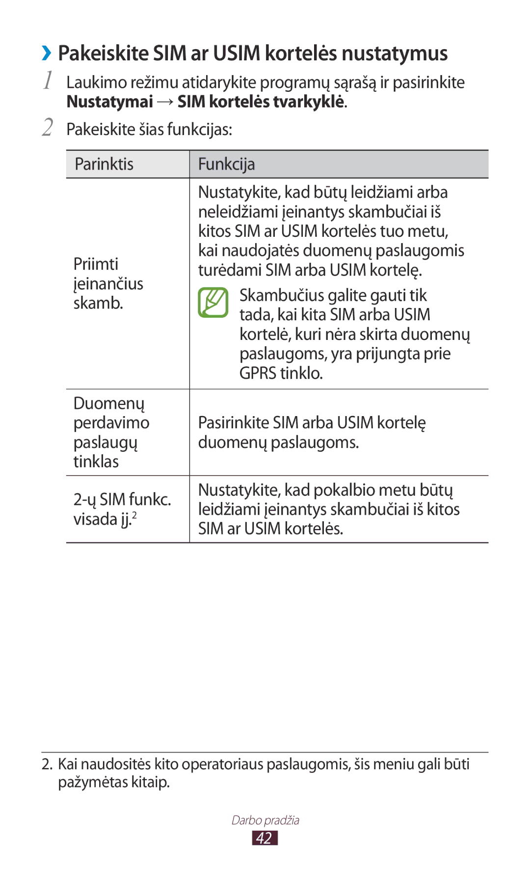 Samsung GT-S7562CWZSEB Turėdami SIM arba Usim kortelę, Įeinančius, Skambučius galite gauti tik, Gprs tinklo, Visada įj 