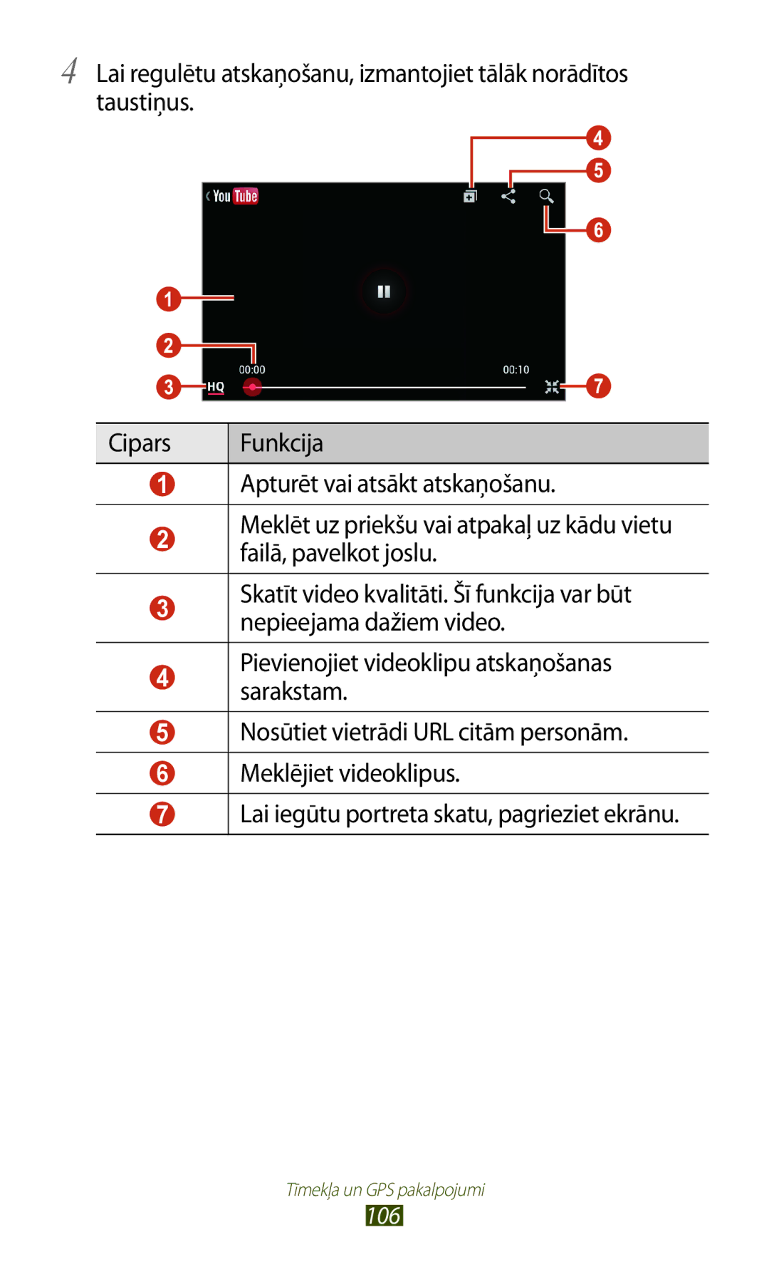 Samsung GT-S7562ZKASEB, GT-S7562UWASEB, GT-S7562CWZSEB manual 106 