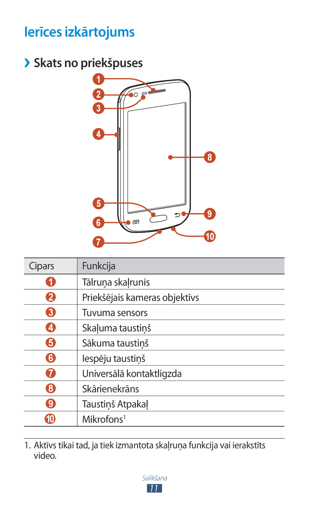 Samsung GT-S7562UWASEB, GT-S7562CWZSEB, GT-S7562ZKASEB manual Ierīces izkārtojums, ››Skats no priekšpuses 